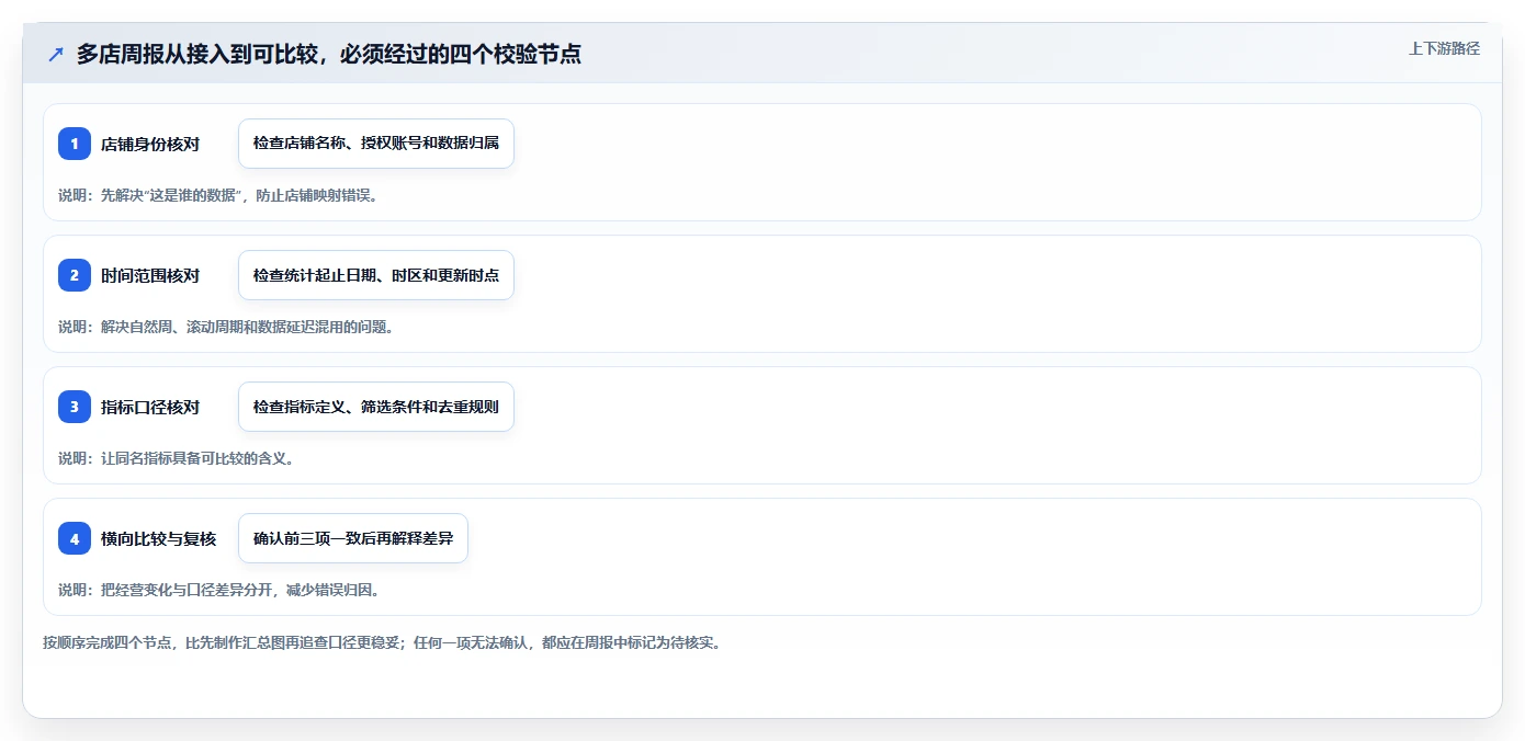 拼多多数据分析工具免费配置指南：使用限制需要哪些多店经营设置