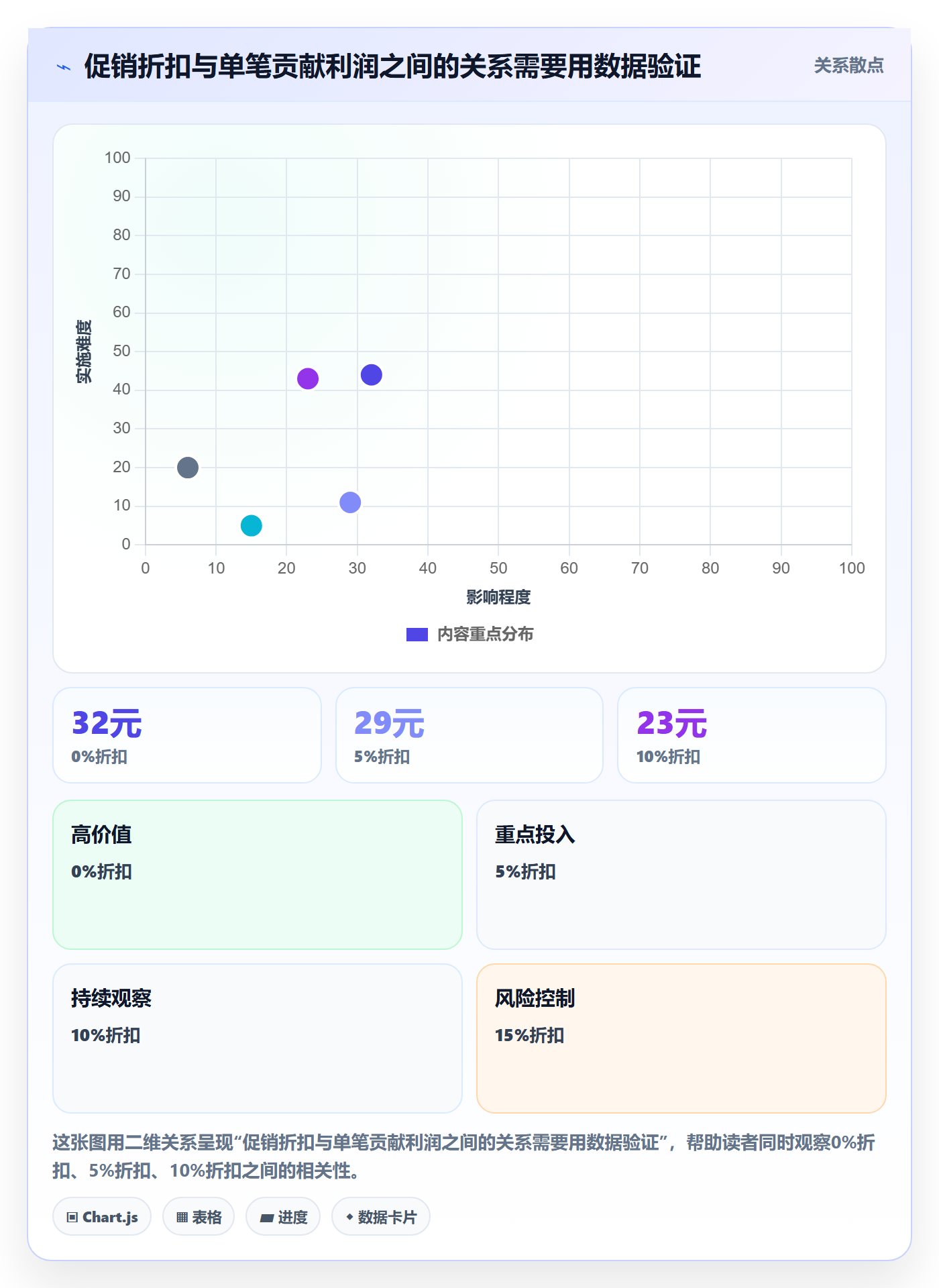 店铺运营管理进阶课：围绕利润核算完善团队协同