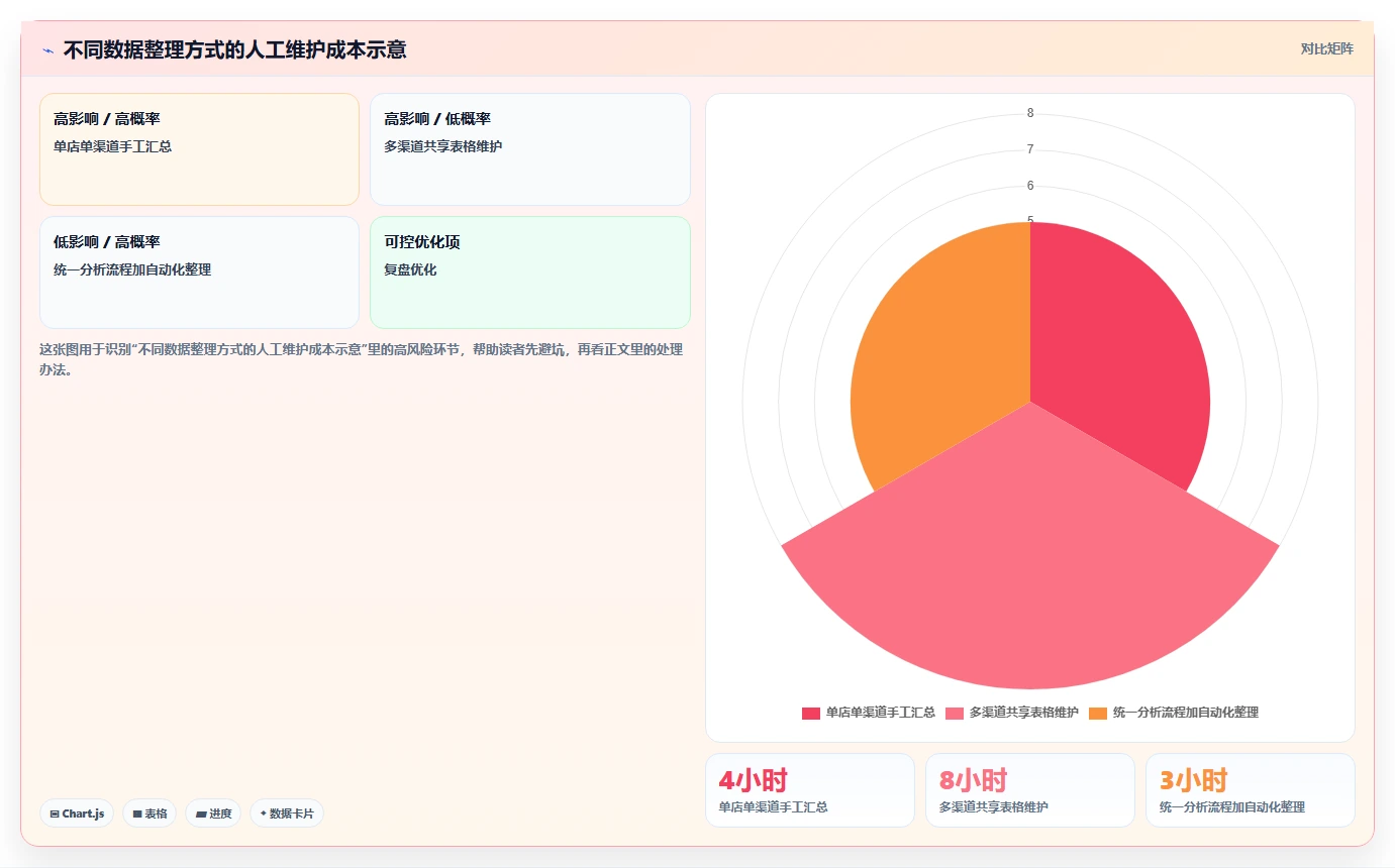 店铺运营包括哪些方面场景解析：活动运营中的核心功能怎么处理