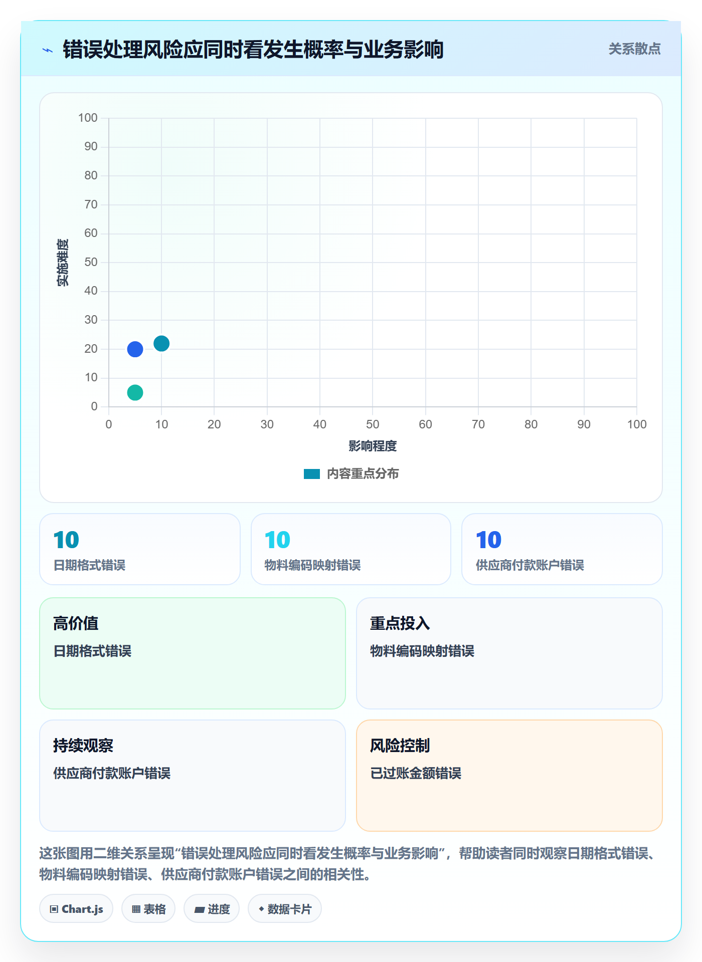 erp数据录入配置指南:错误修正需要哪些团队协同设置