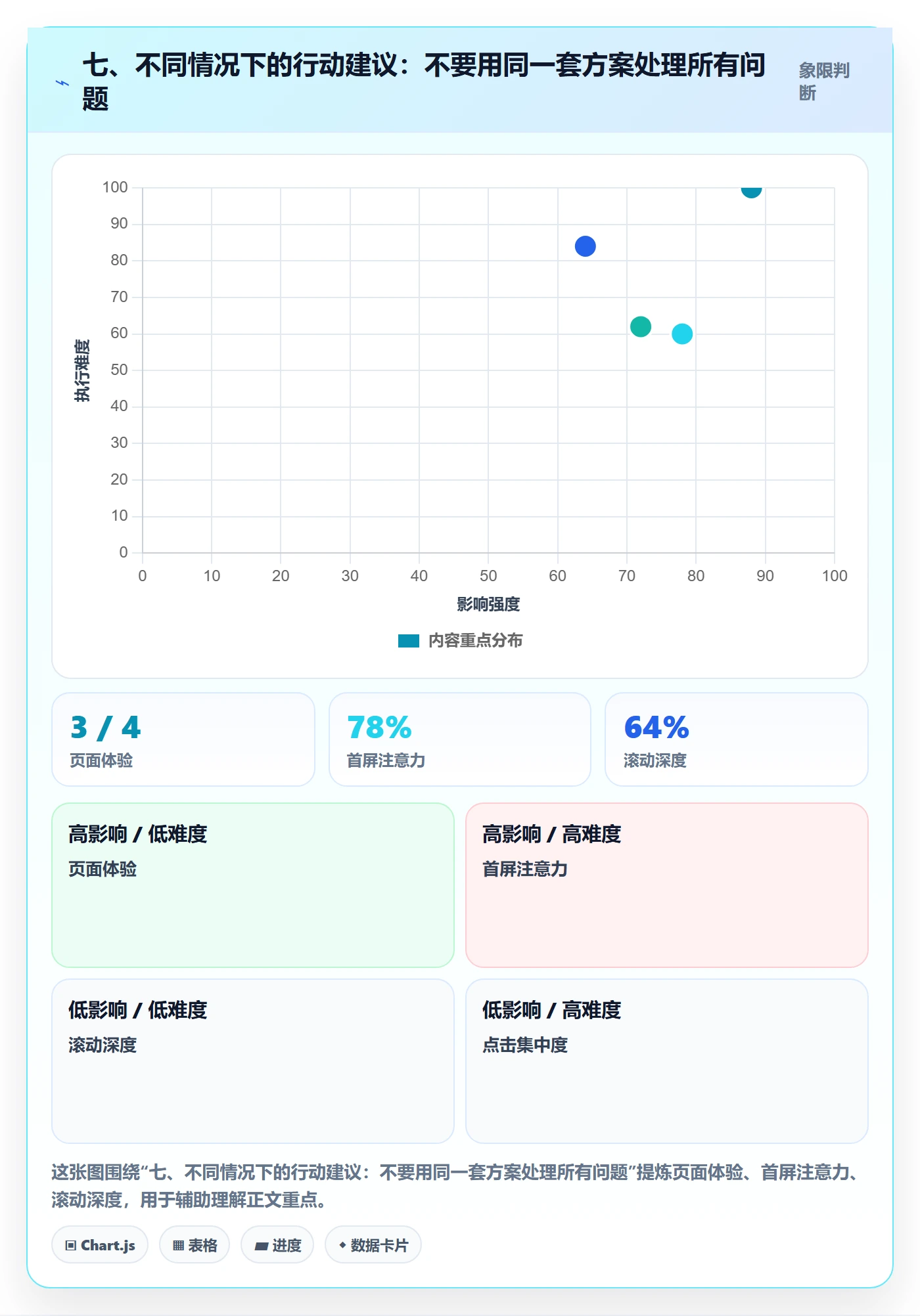 七、不同情况下的行动建议:不要用同一套方案处理所有问题