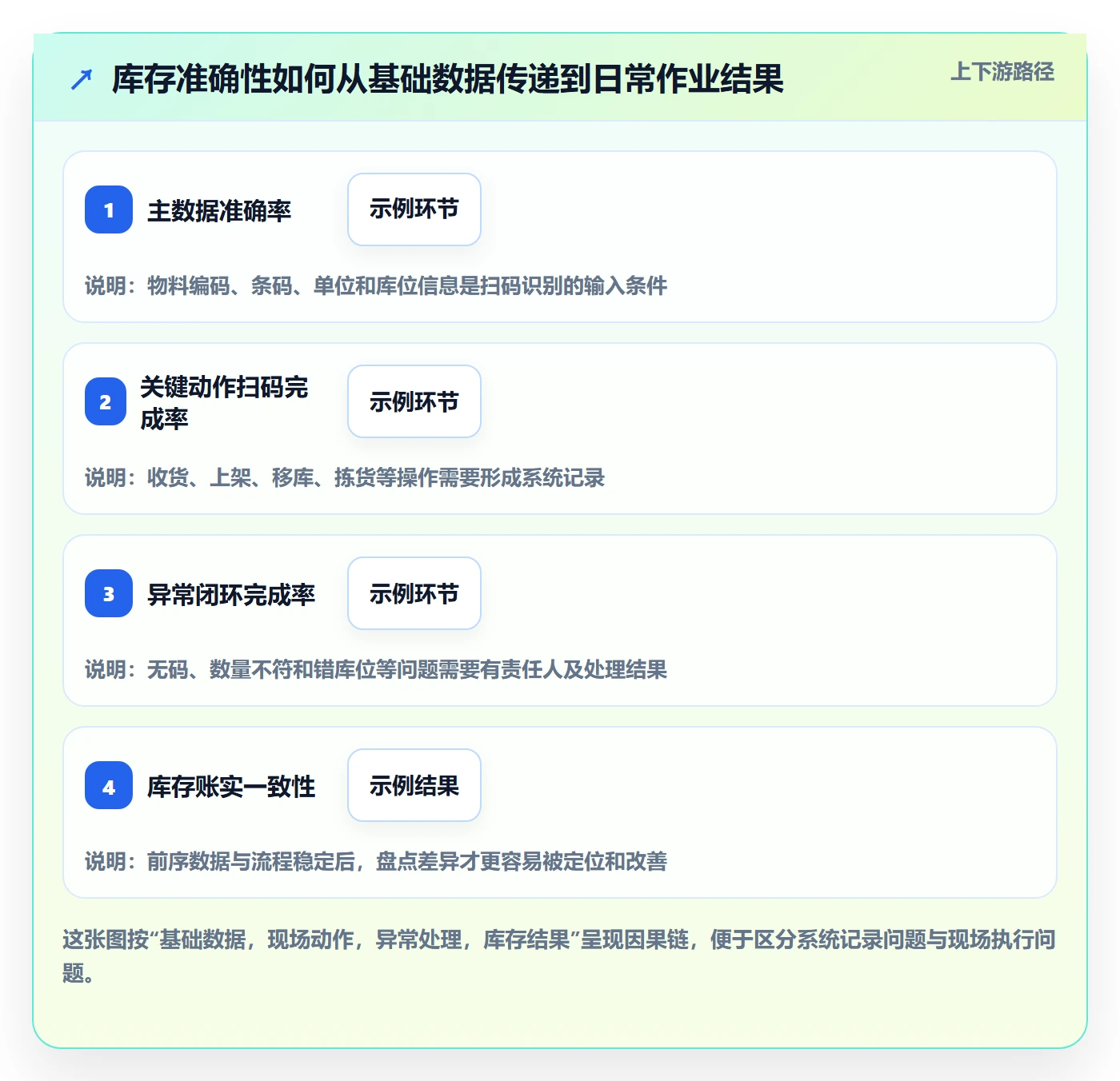 库存管理系统怎么优化？先从条码作业的日常管理入手