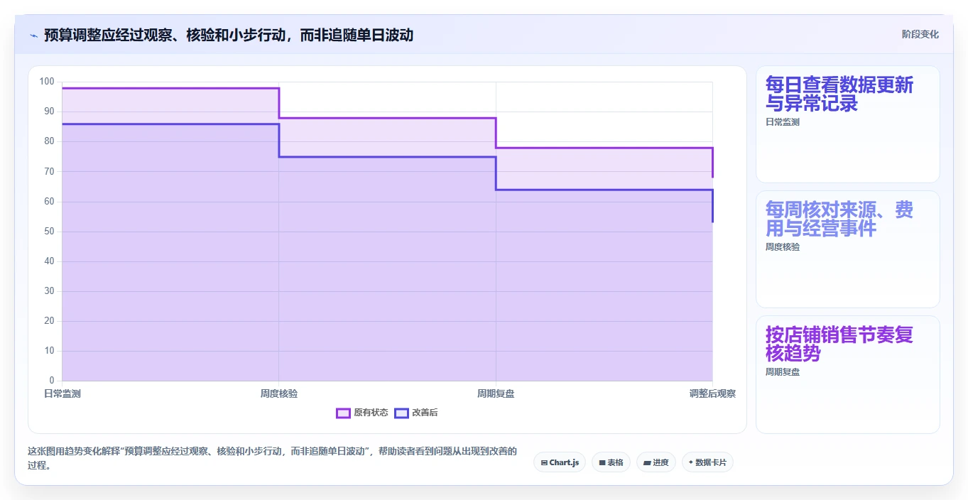 拼多多数据分析工具免费配置指南：流量来源需要哪些成本控制设置