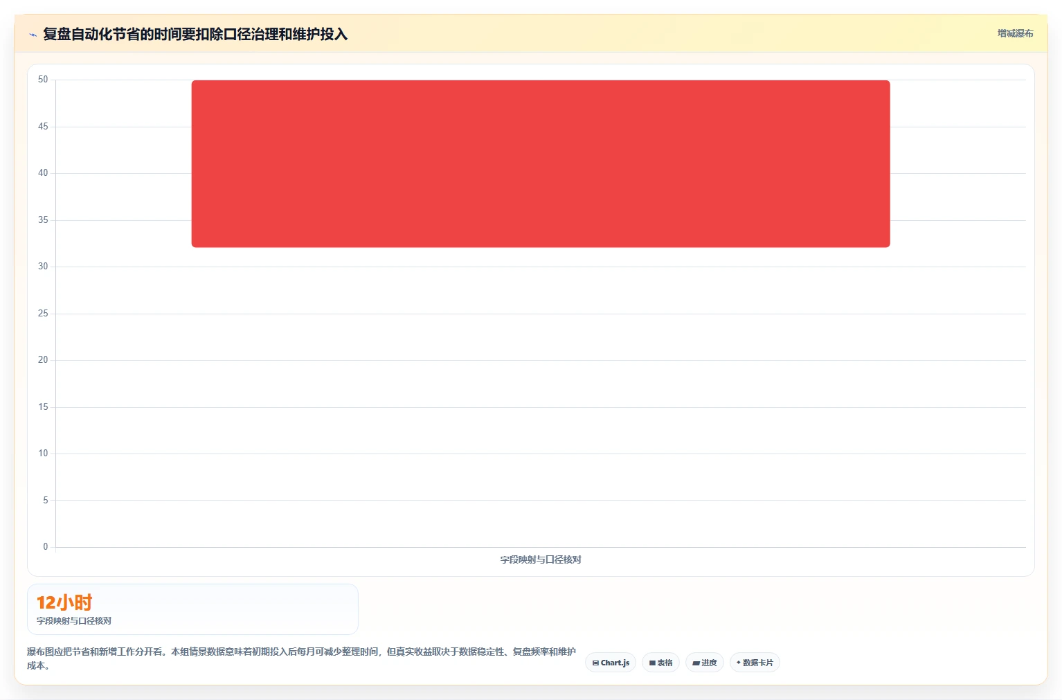 运营数据数据方法：用指标口径支撑落地案例判断