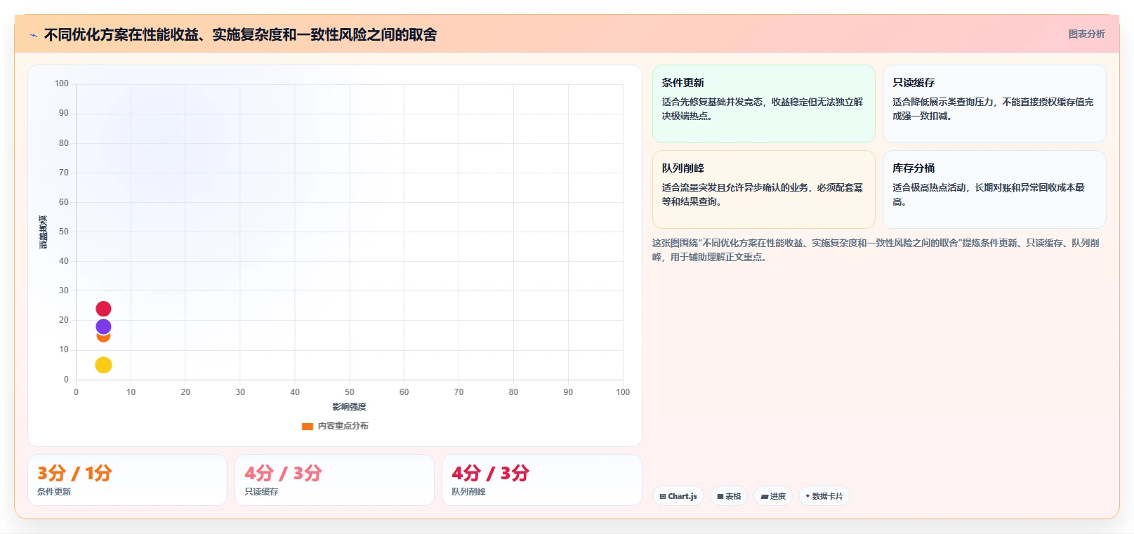数据库存：架构师团队协同指南：超卖排查如何提升提升查询性能