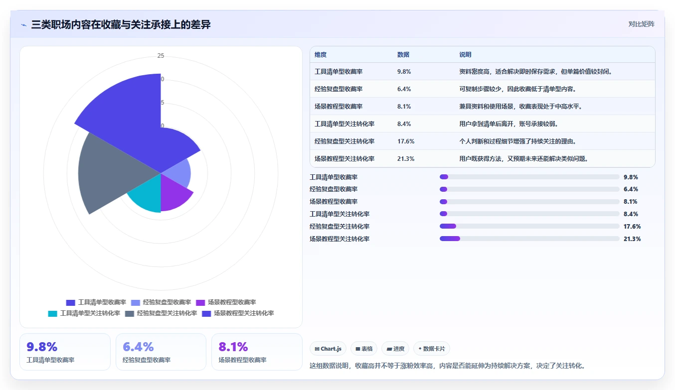 小红书数据分析：博主数据视角：用笔记表现验证提升内容命中率