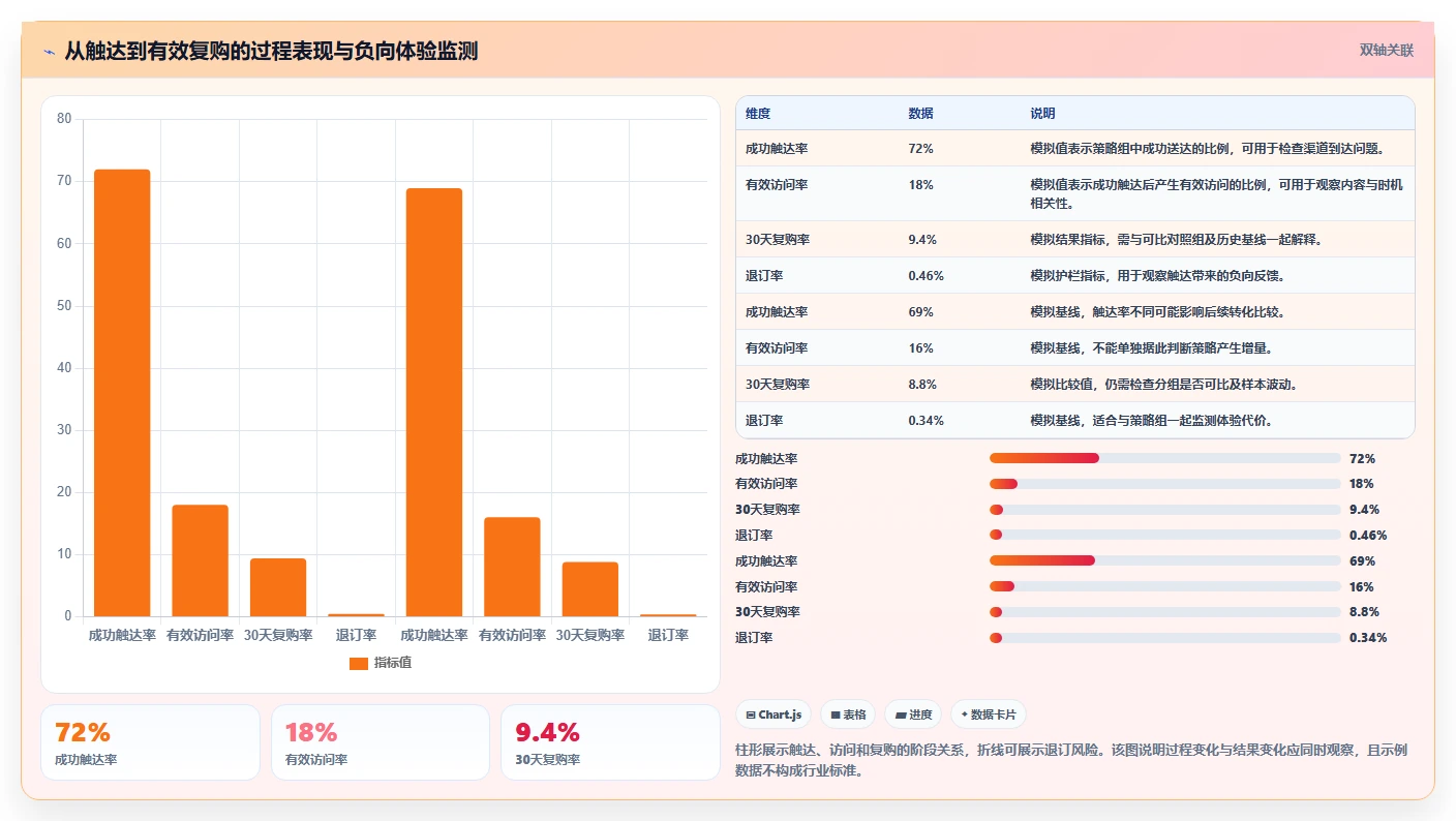 电商crm系统问题诊断：会员分层如何用数据复盘改进