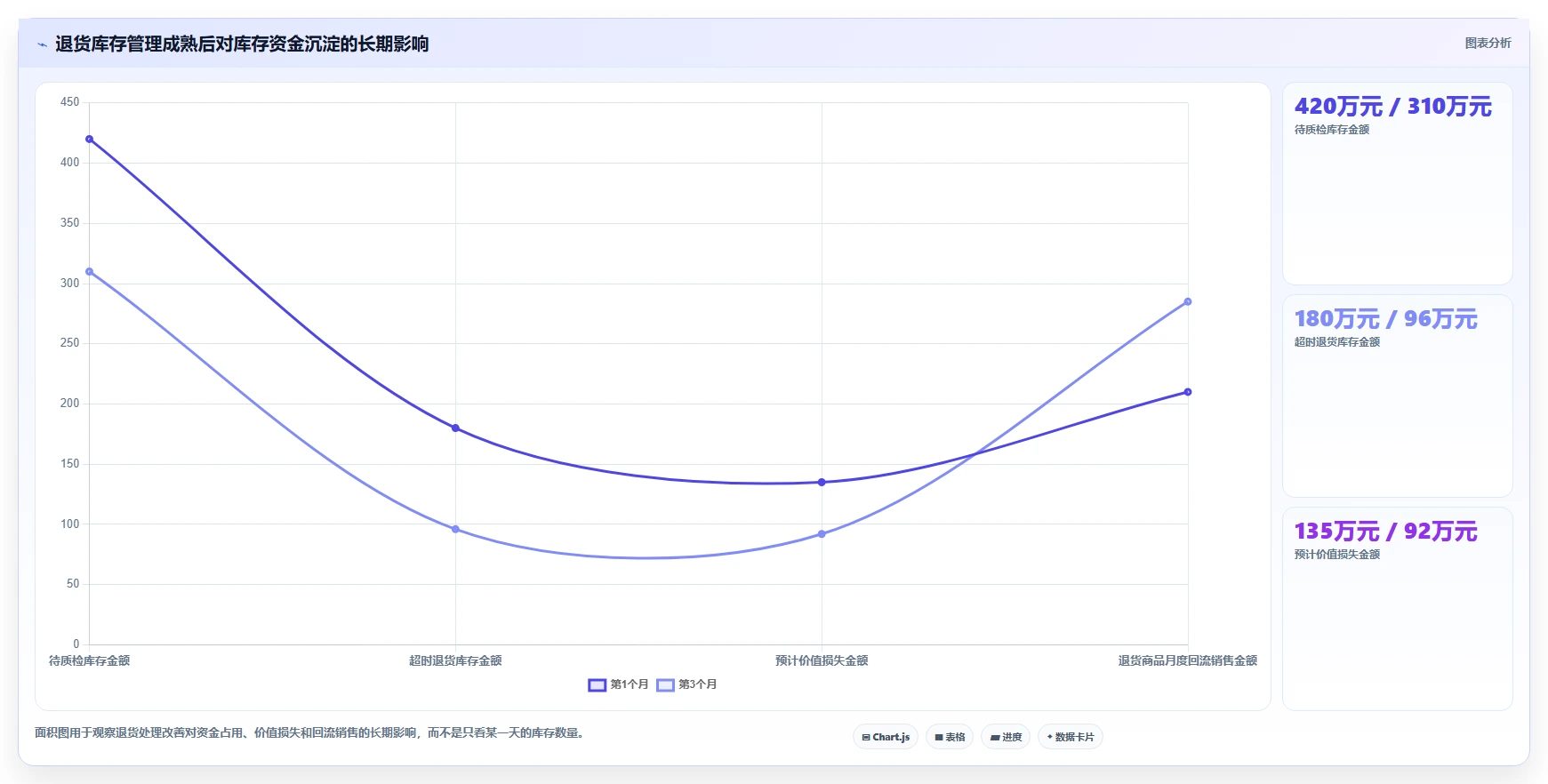 电商仓储管理：品牌零售商实操指南：围绕退货质检解决“库存周转慢