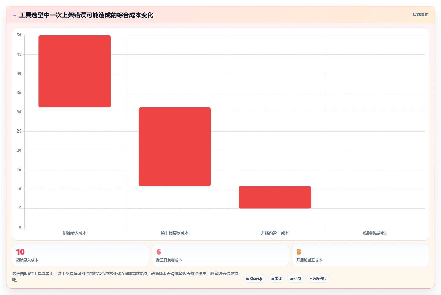 电商辅助软件：直播团队核心指标：判断商品上架是否正在缓解工具太多不会选