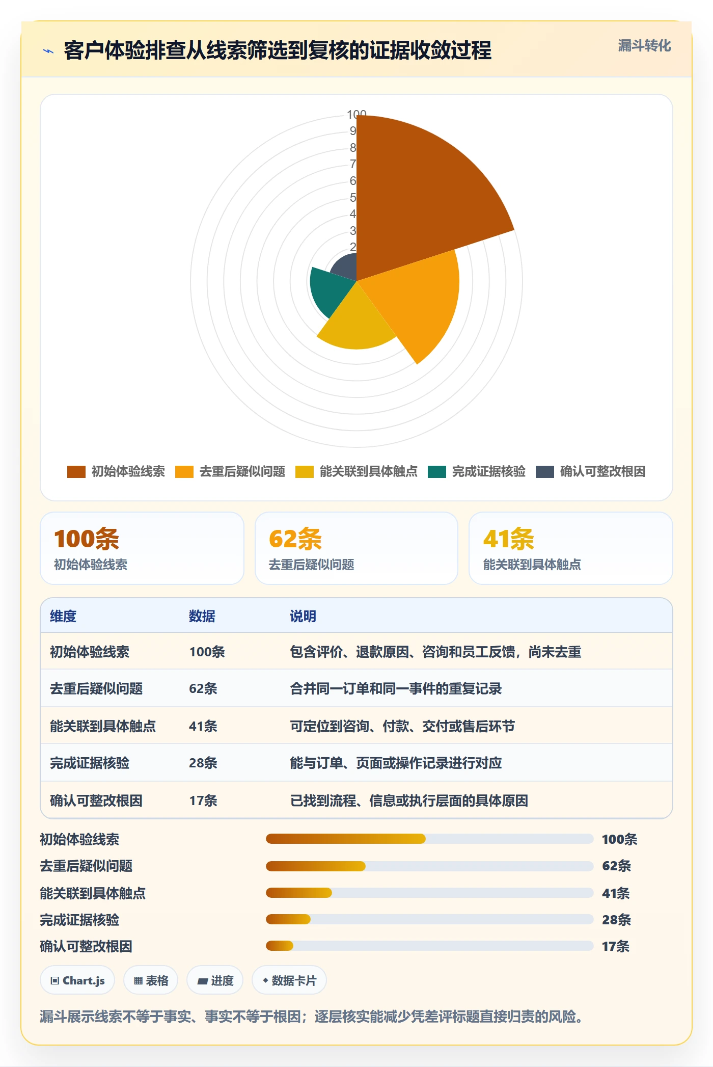 店铺运营管理避坑指南：客户体验环节的风险排查要注意什么