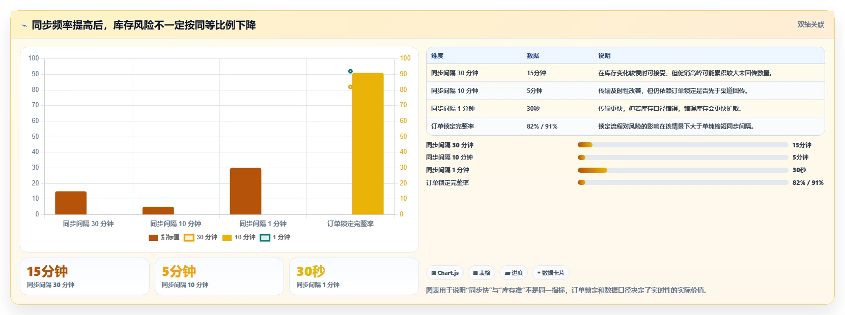 电商库存怎么选？多仓同步相关的流程设计判断标准