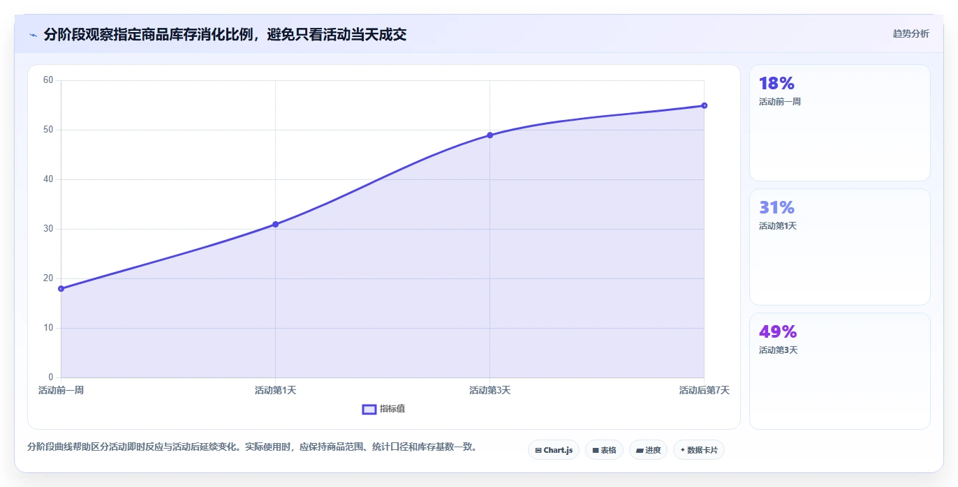 店铺运营包括哪些方面运营框架：把活动运营纳入团队协同