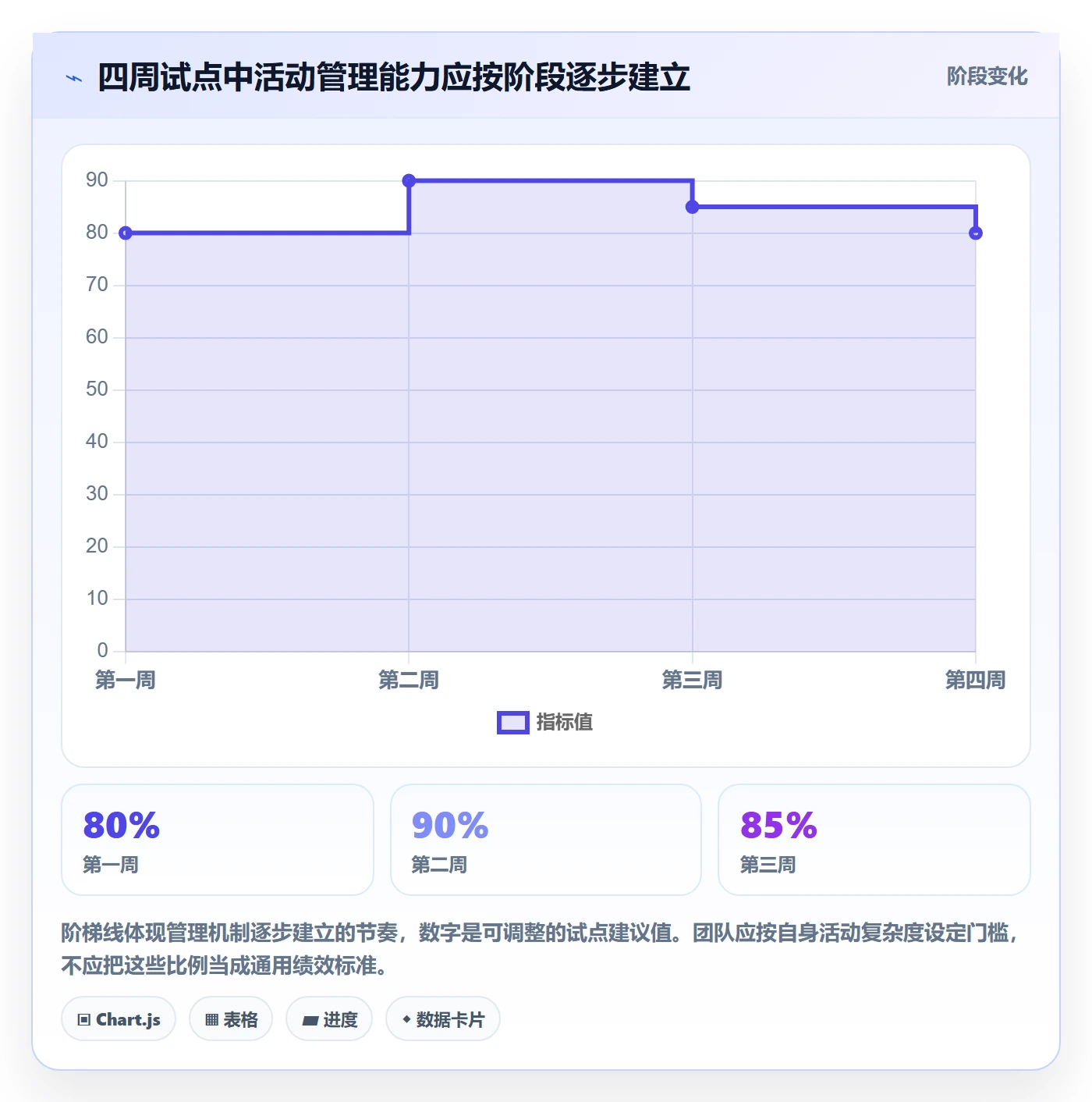 店铺运营管理怎么优化？先从活动管理的日常管理入手