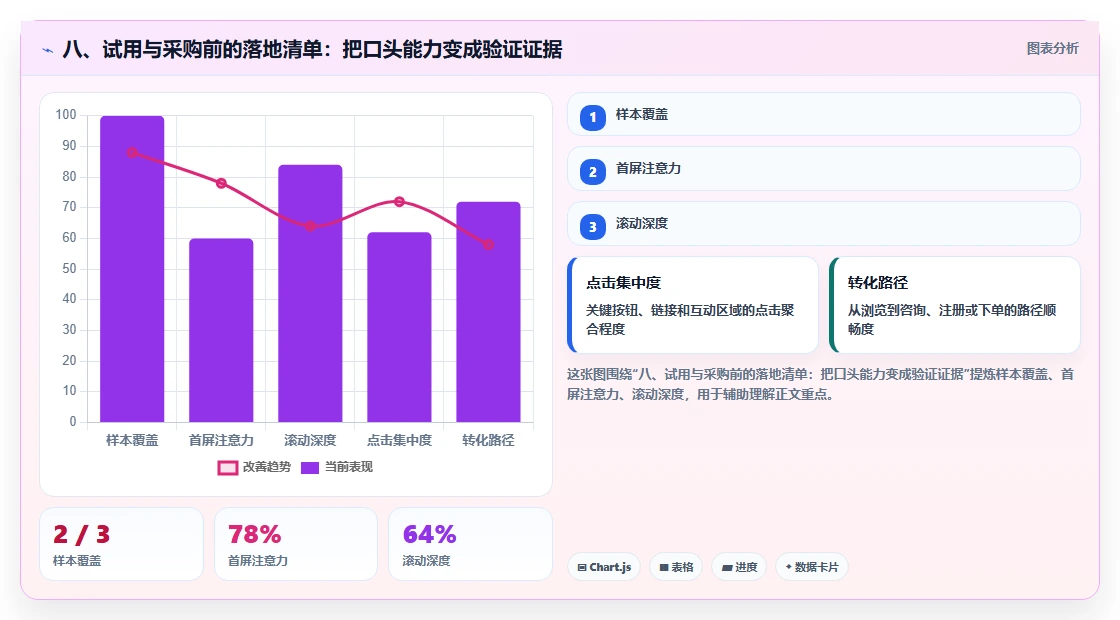 八、试用与采购前的落地清单:把口头能力变成验证证据