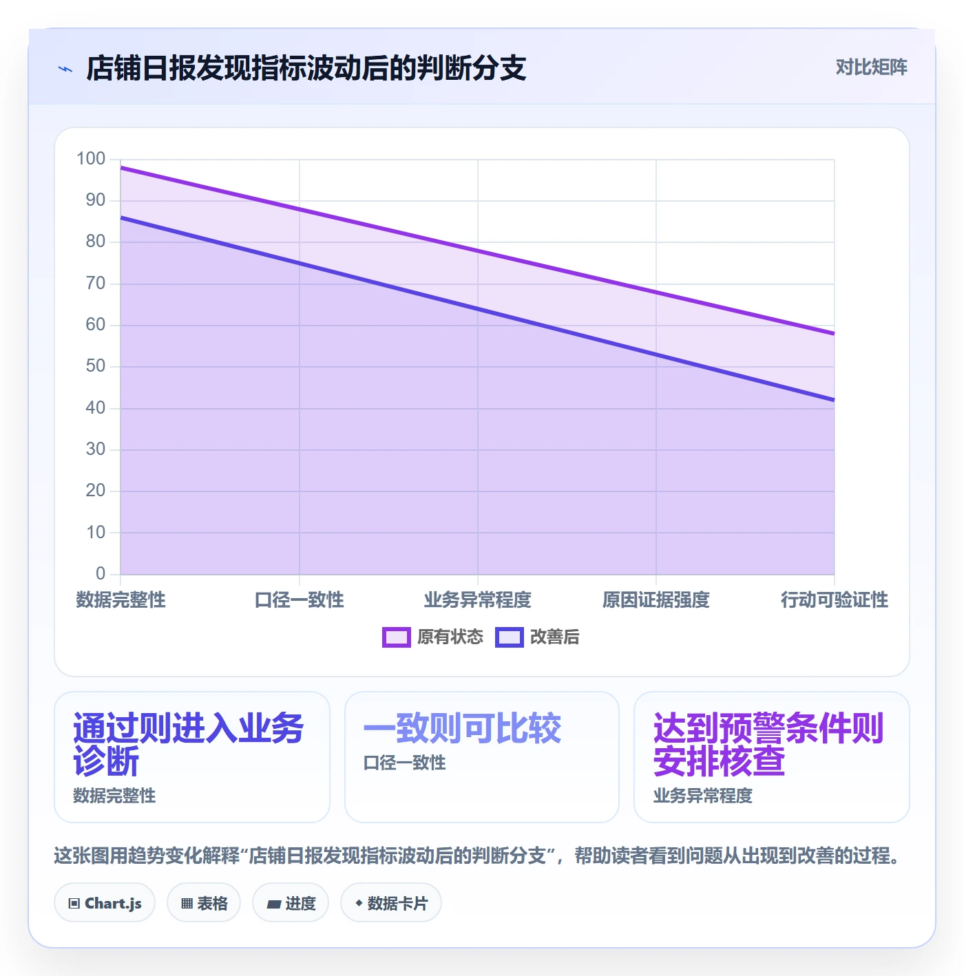店铺运营管理实用方法：围绕日报周报建立数据复盘