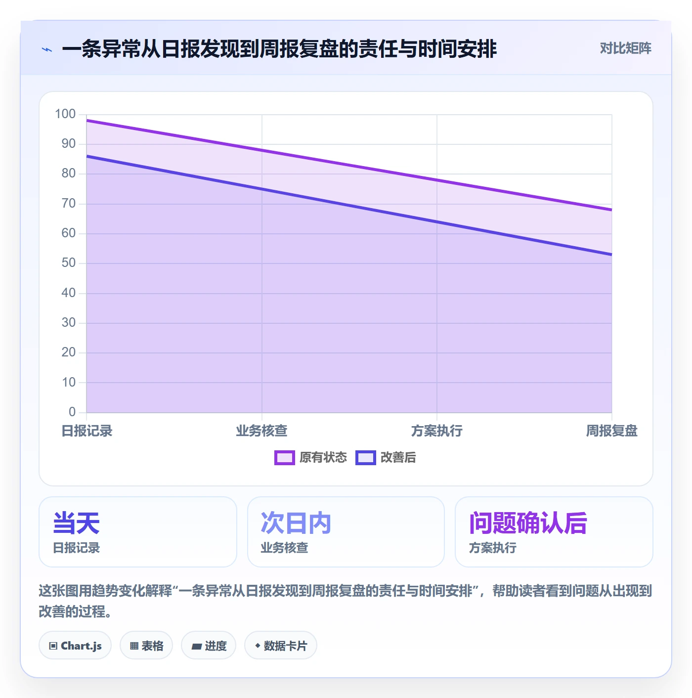 店铺运营管理实践指南：日报周报的指标体系怎样更有效