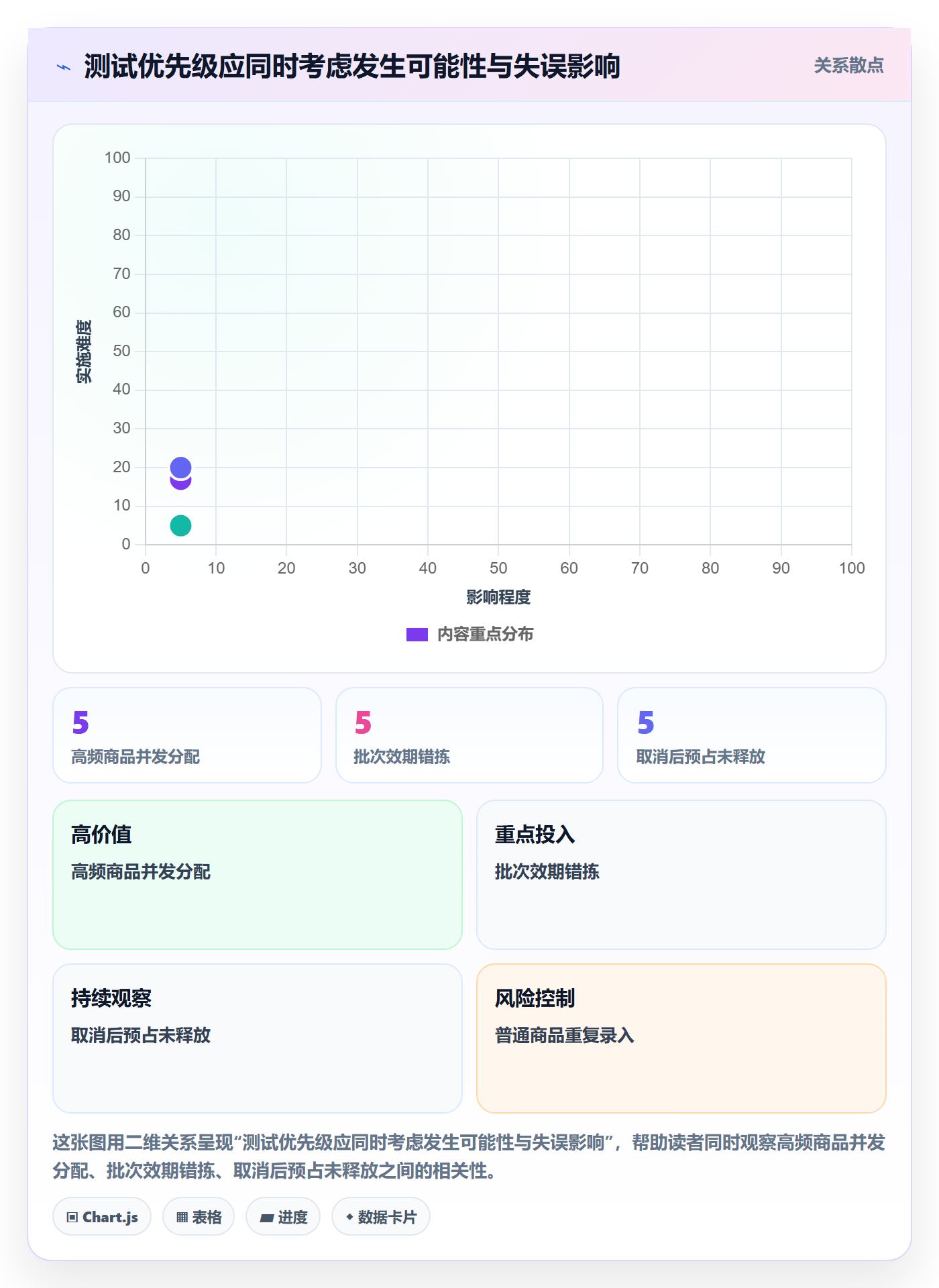库存管理系统实战复盘:从出入库流程验证流程设计效果