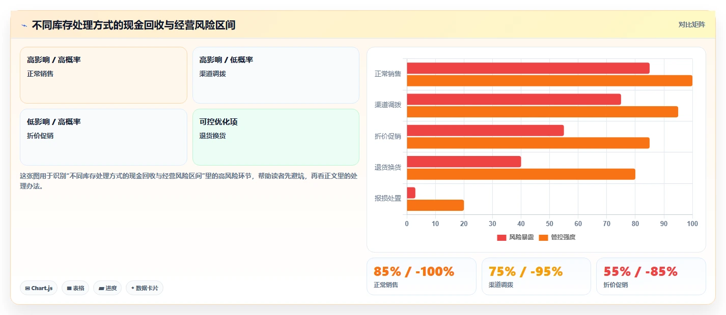 库存出入库：财务人员老板关心什么：批次效期能否解决补货凭感觉