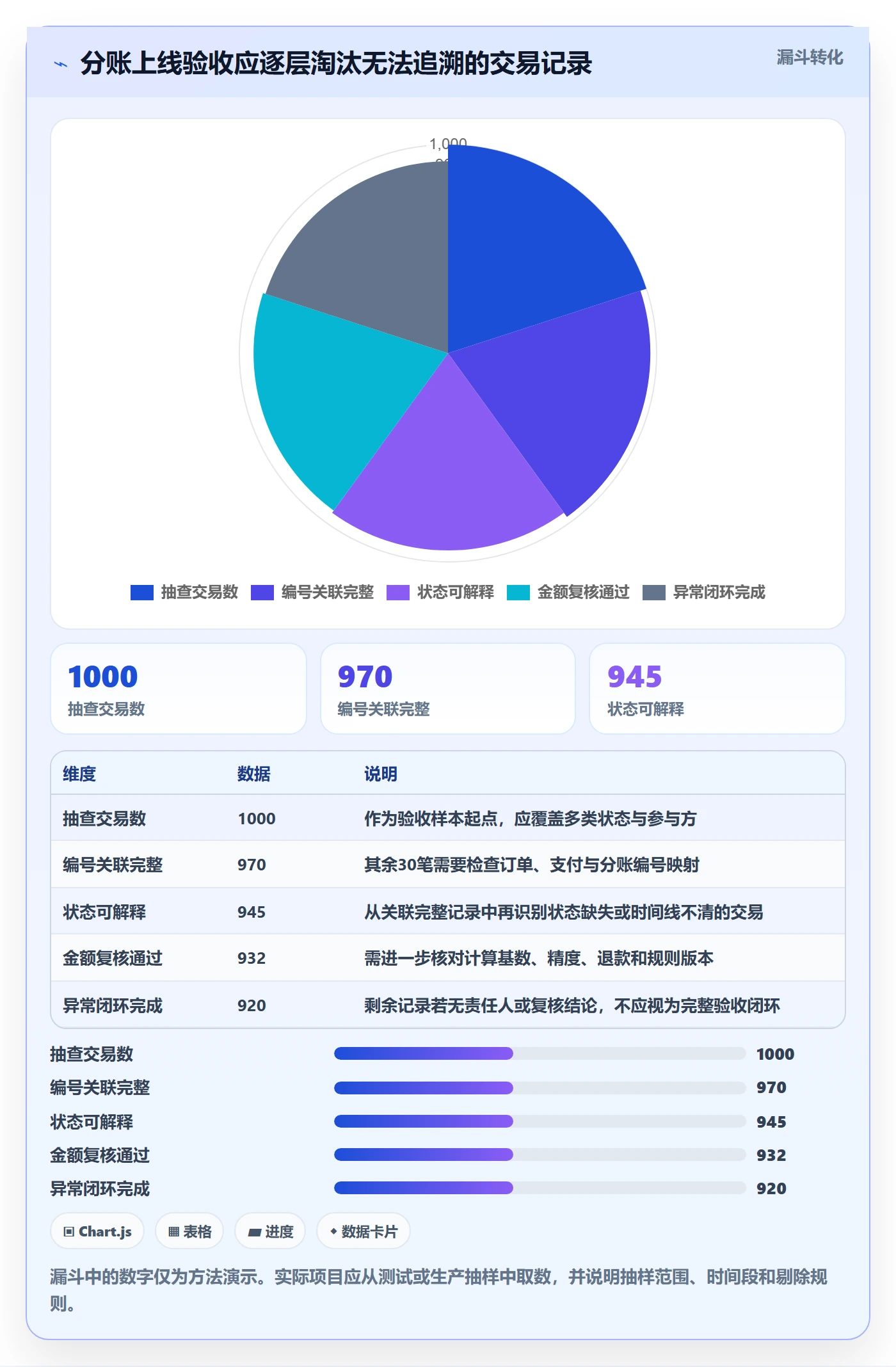 分账系统配置指南：接口对接需要哪些数据复盘设置