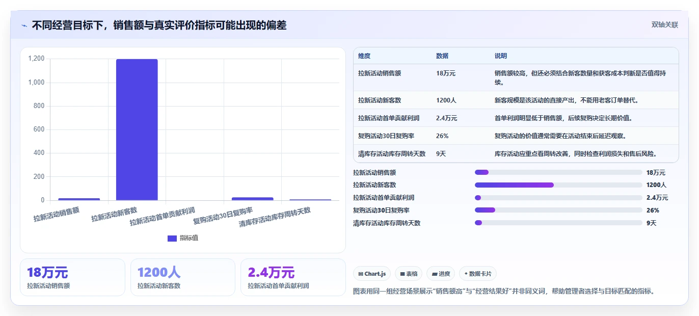 想做好电商管理，先掌握日常管理中的营销活动