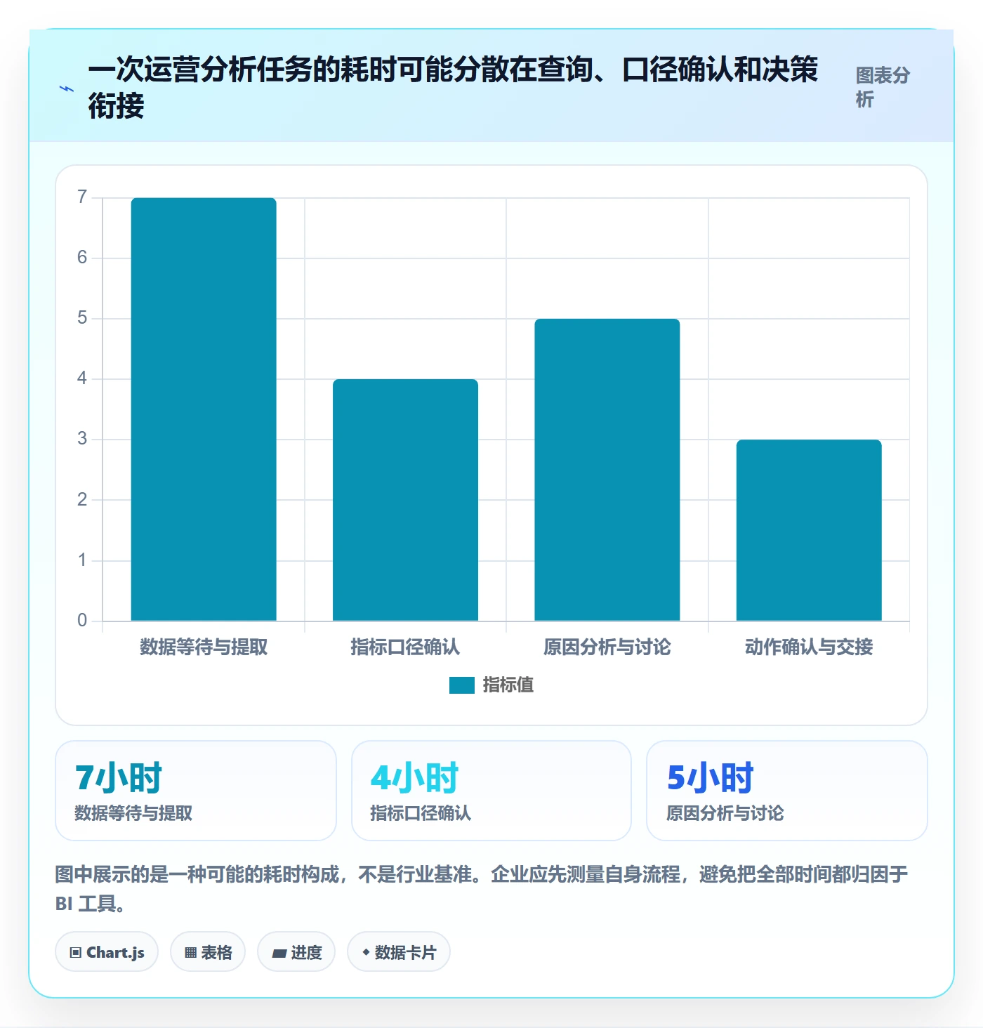 bi 平台应用思路：围绕自助分析拆解精细化运营