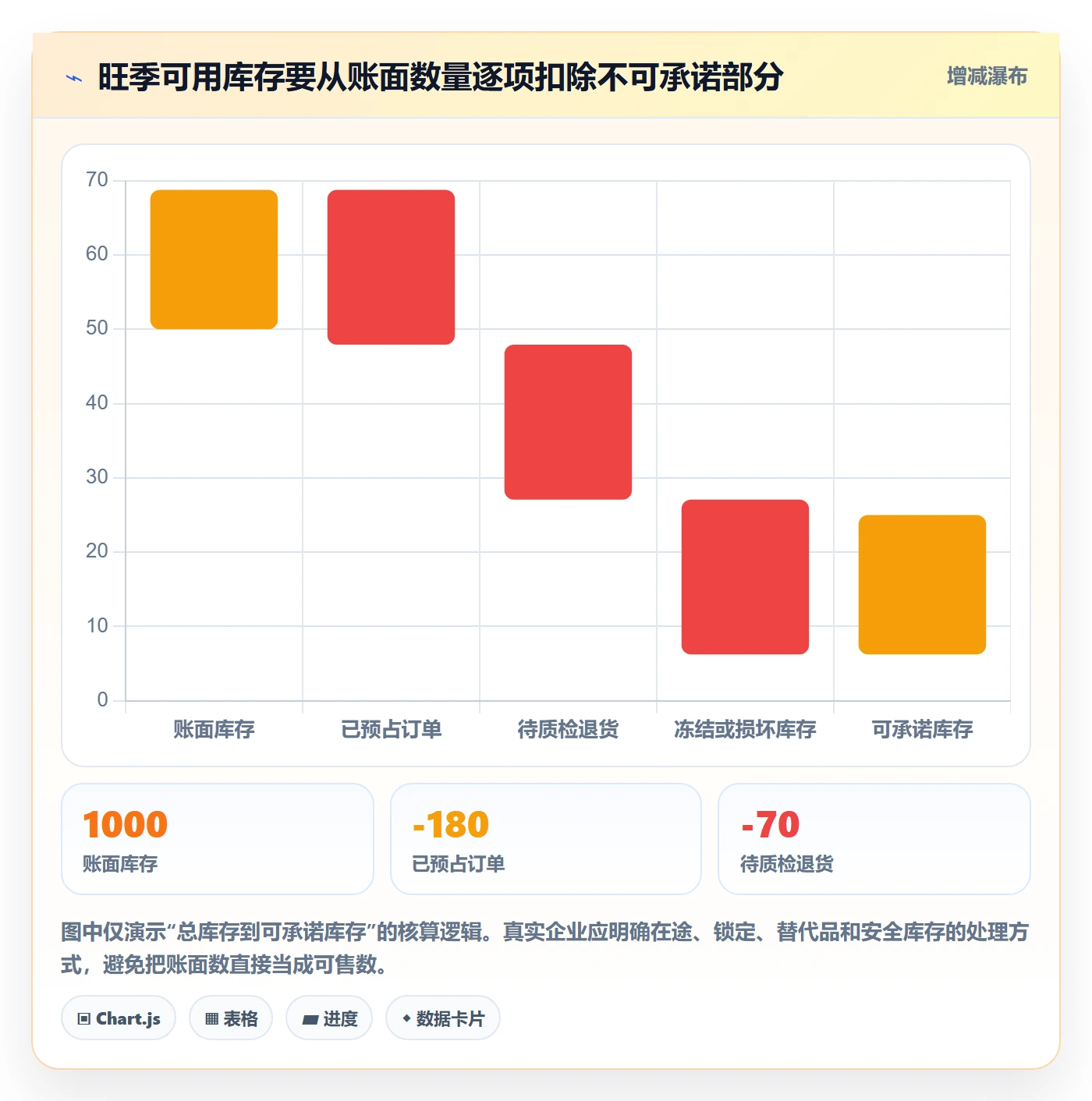 库存管理系统建设路线：从盘点管理到旺季准备分几步