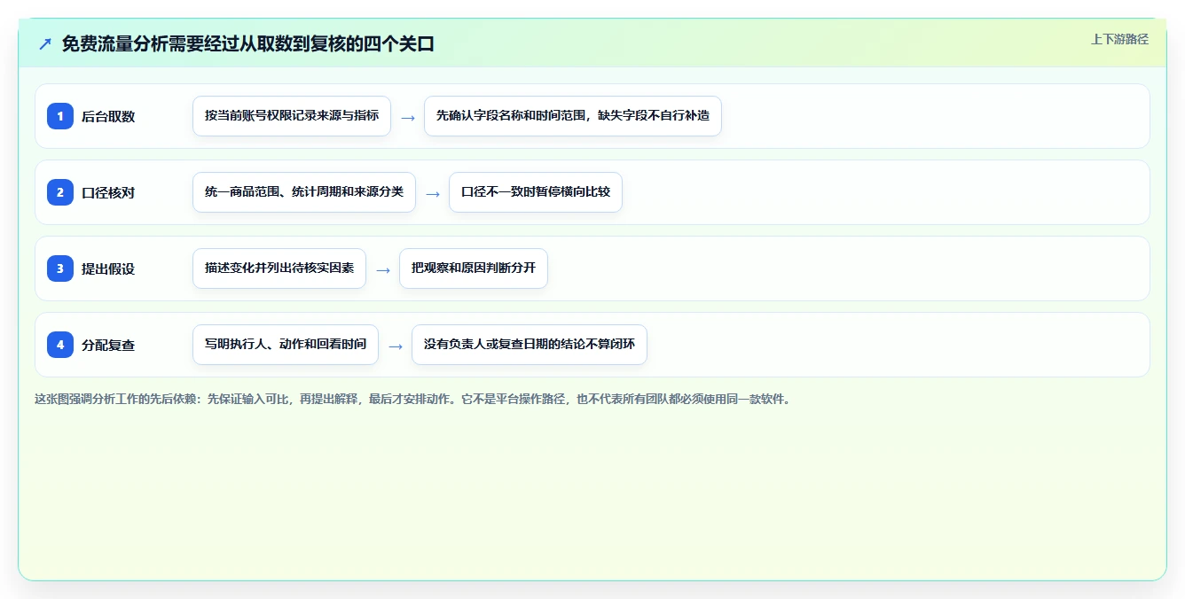 拼多多数据分析工具免费从0到1：流量来源的团队协同与操作要点