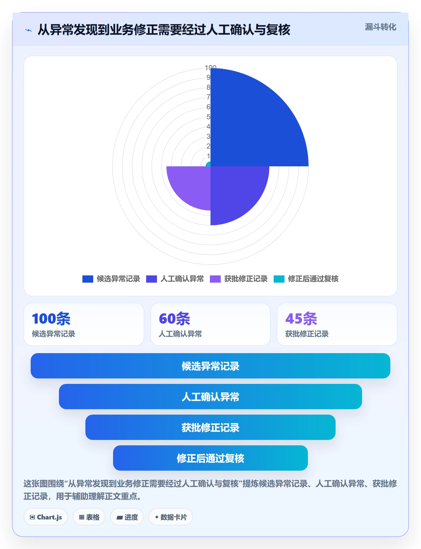 erp数据录入方案设计：错误修正场景的选型方法怎么做