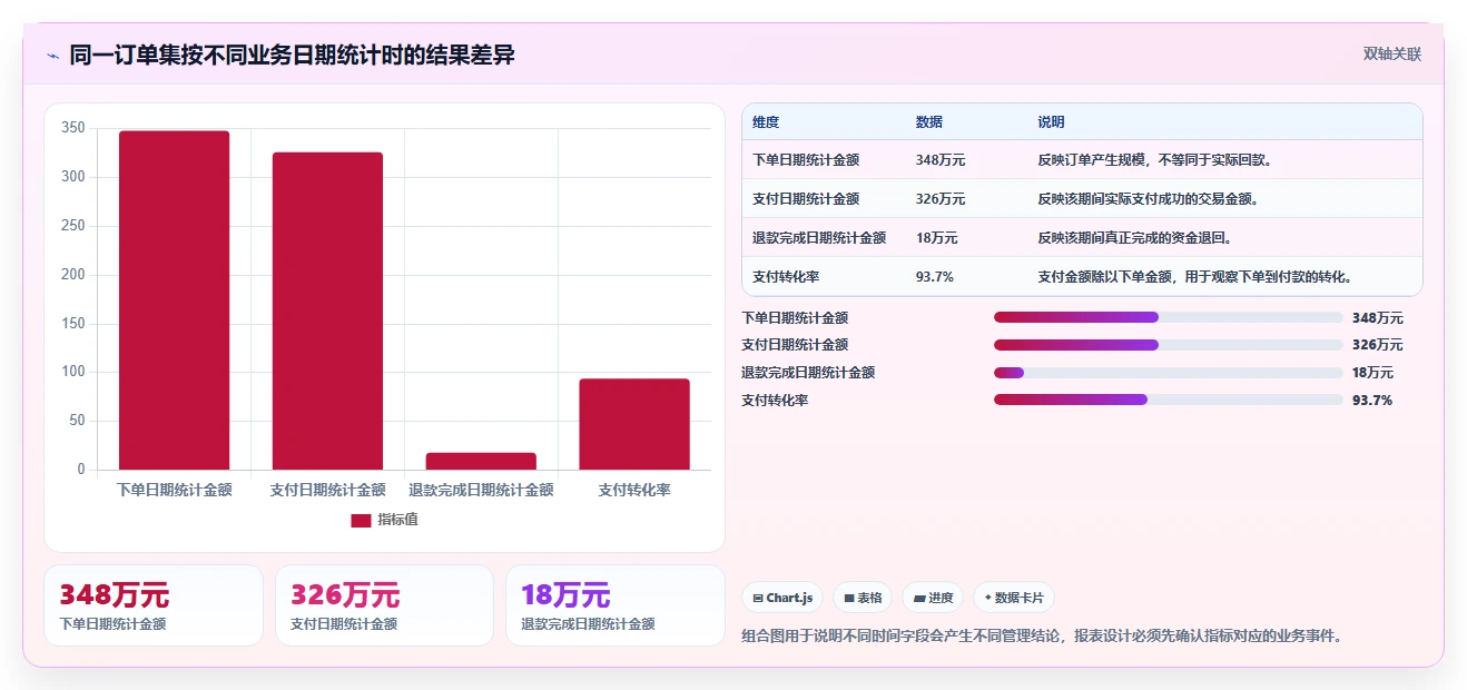 数据库存：开发新手从零入门：表结构设计先掌握表结构设计