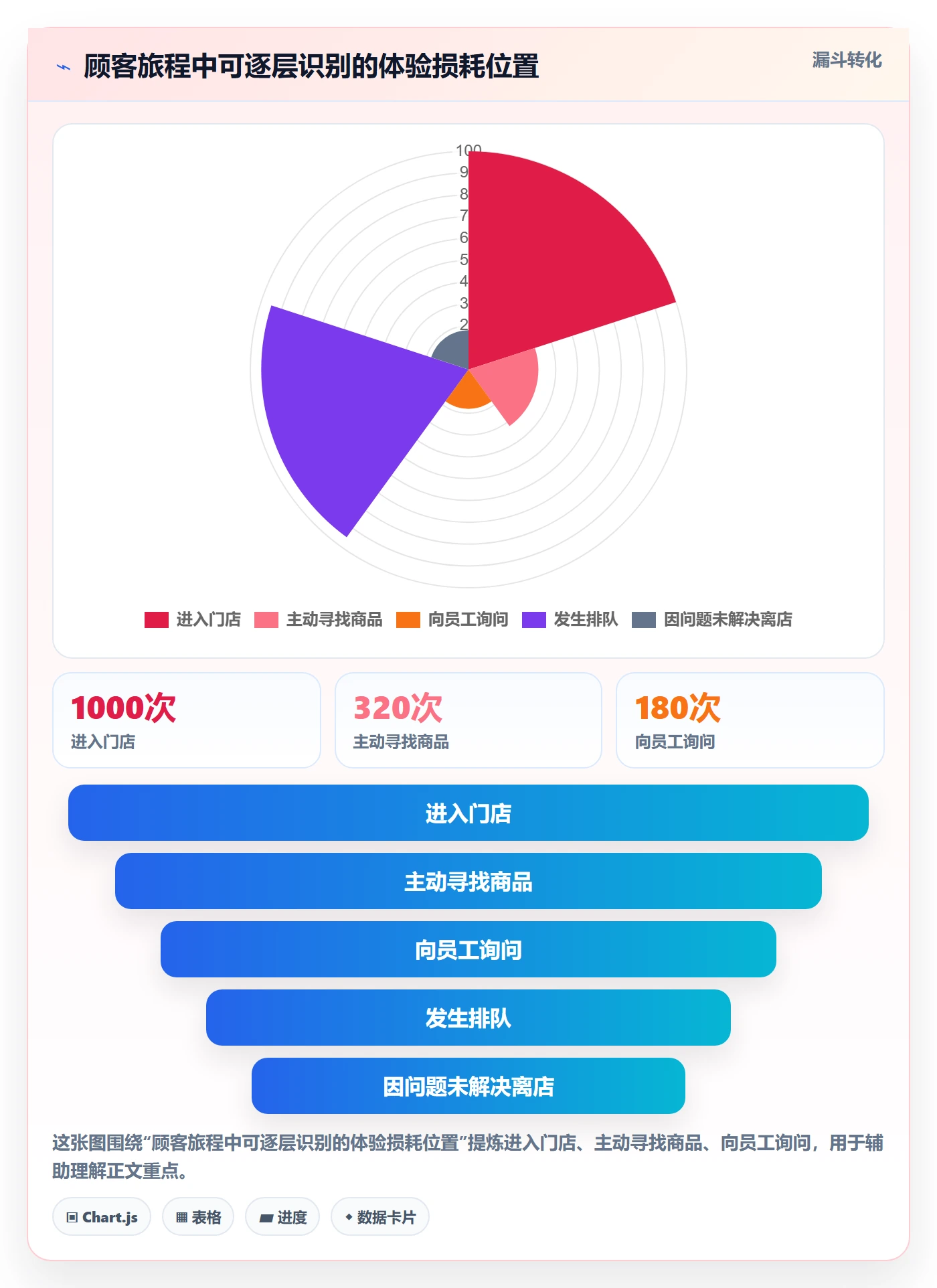 店铺运营管理怎么管？以客户体验为核心的效率提升方案