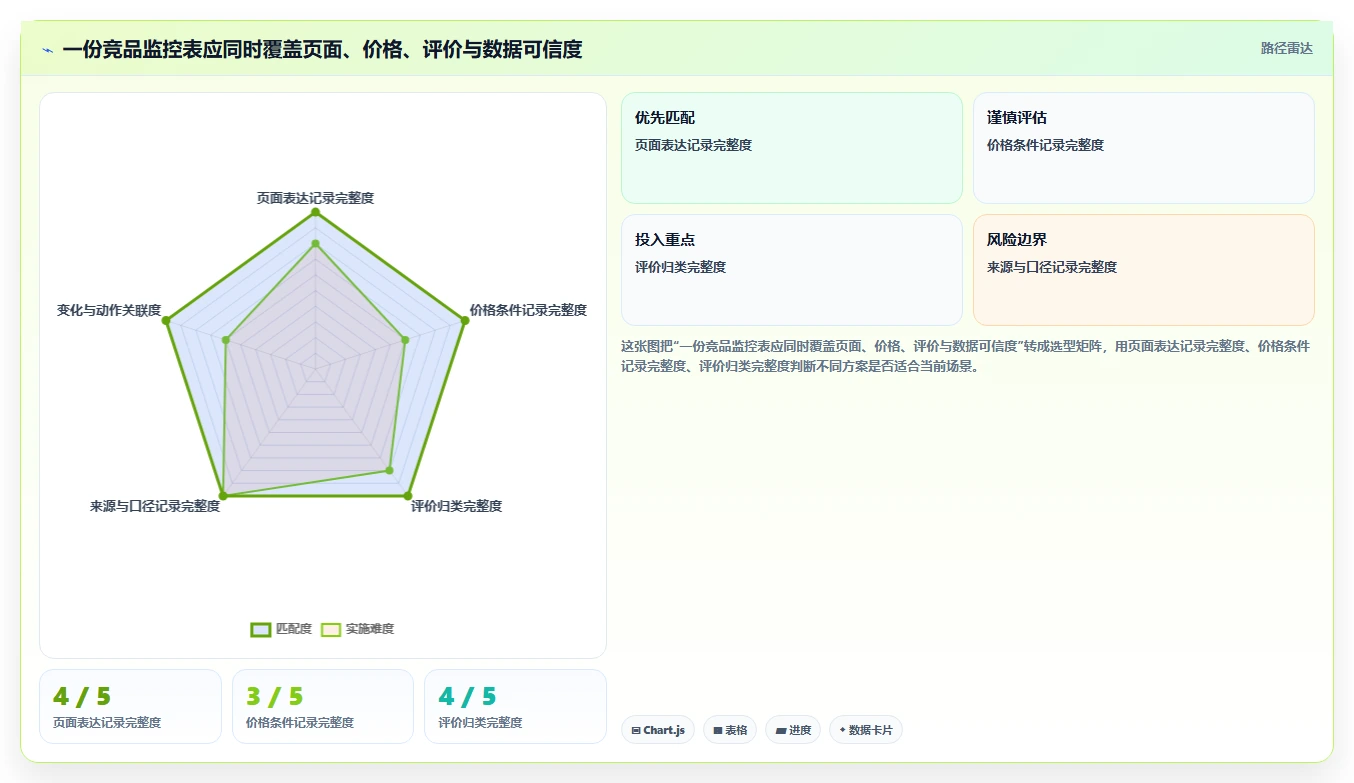 拼多多数据分析工具免费能力清单：实操教程需要覆盖哪些竞品监控事项