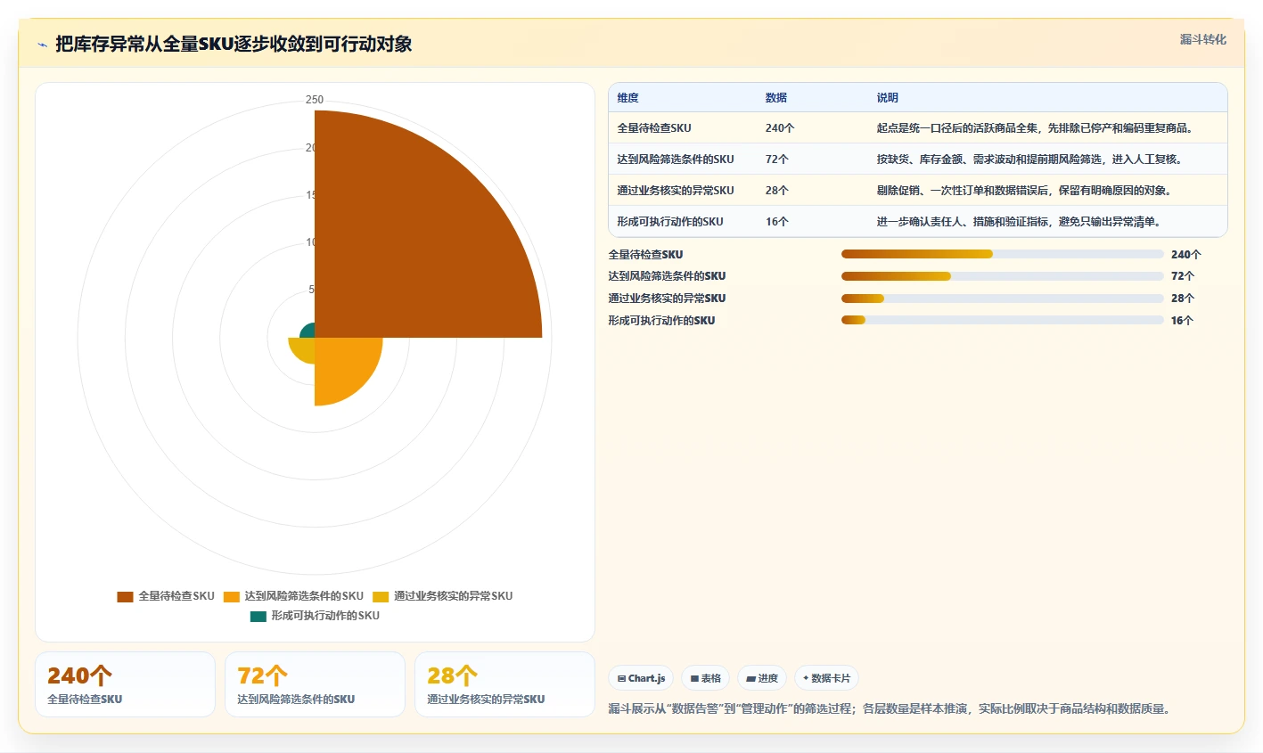 仓库安全库存管理检查方法：通过需求波动评估增长策略质量