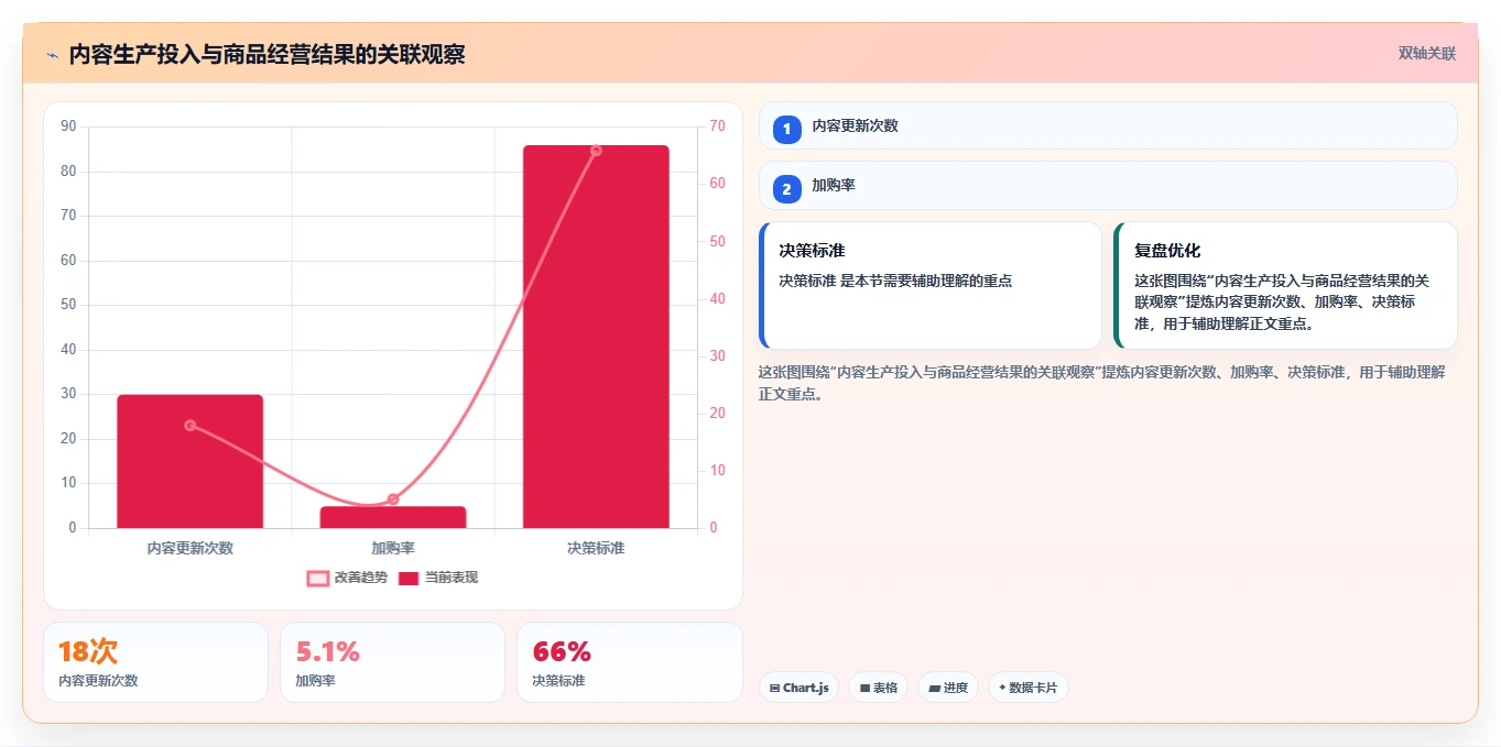 电商辅助软件：运营助理管理升级：内容生产如何支撑降低选型风险