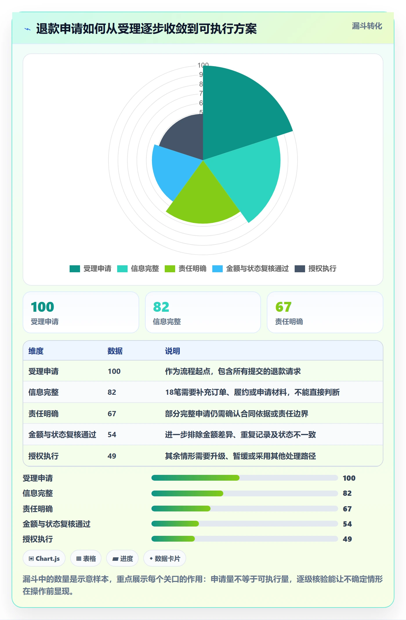 分账系统决策指南：用团队协同判断退款处理方案