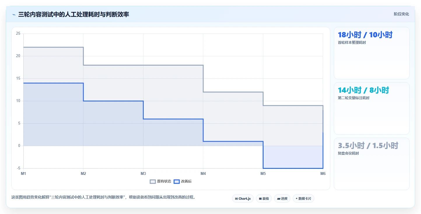 小红书数据分析：市场经理从零入门：爆文复盘先掌握爆文拆解