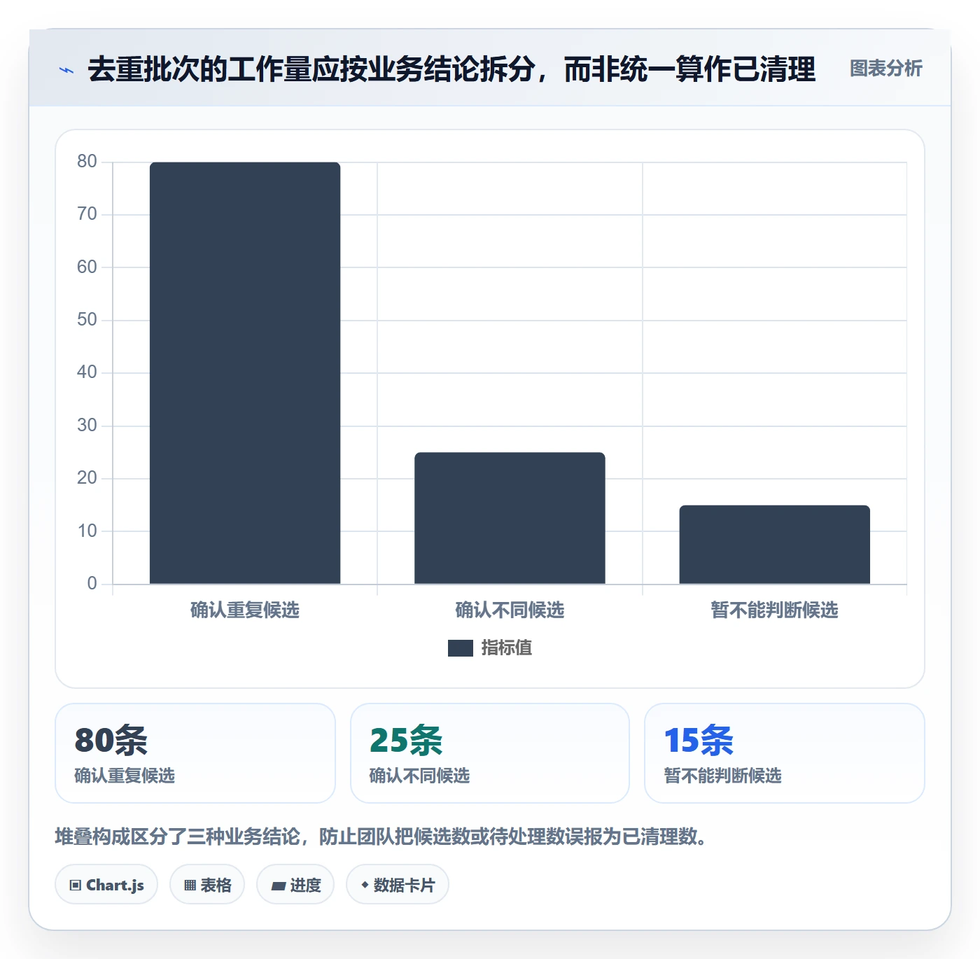 erp数据录入避坑指南：数据去重环节的团队协同要注意什么