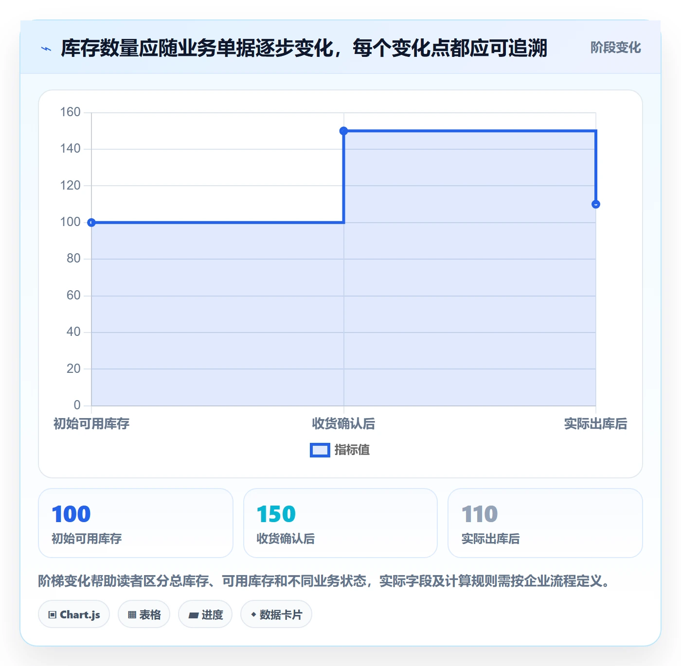 库存管理系统操作手册：系统选型对应的增长策略步骤