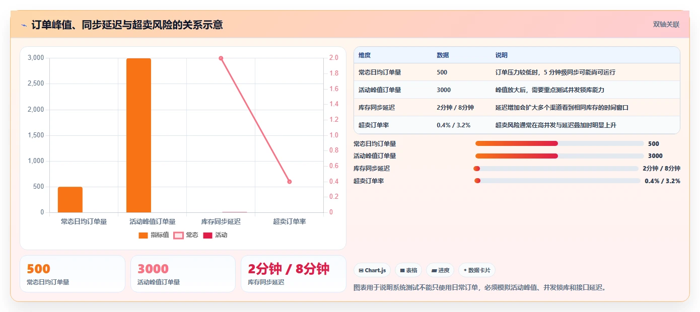 电商库存怎么管？以多仓同步为核心的选型方法方案