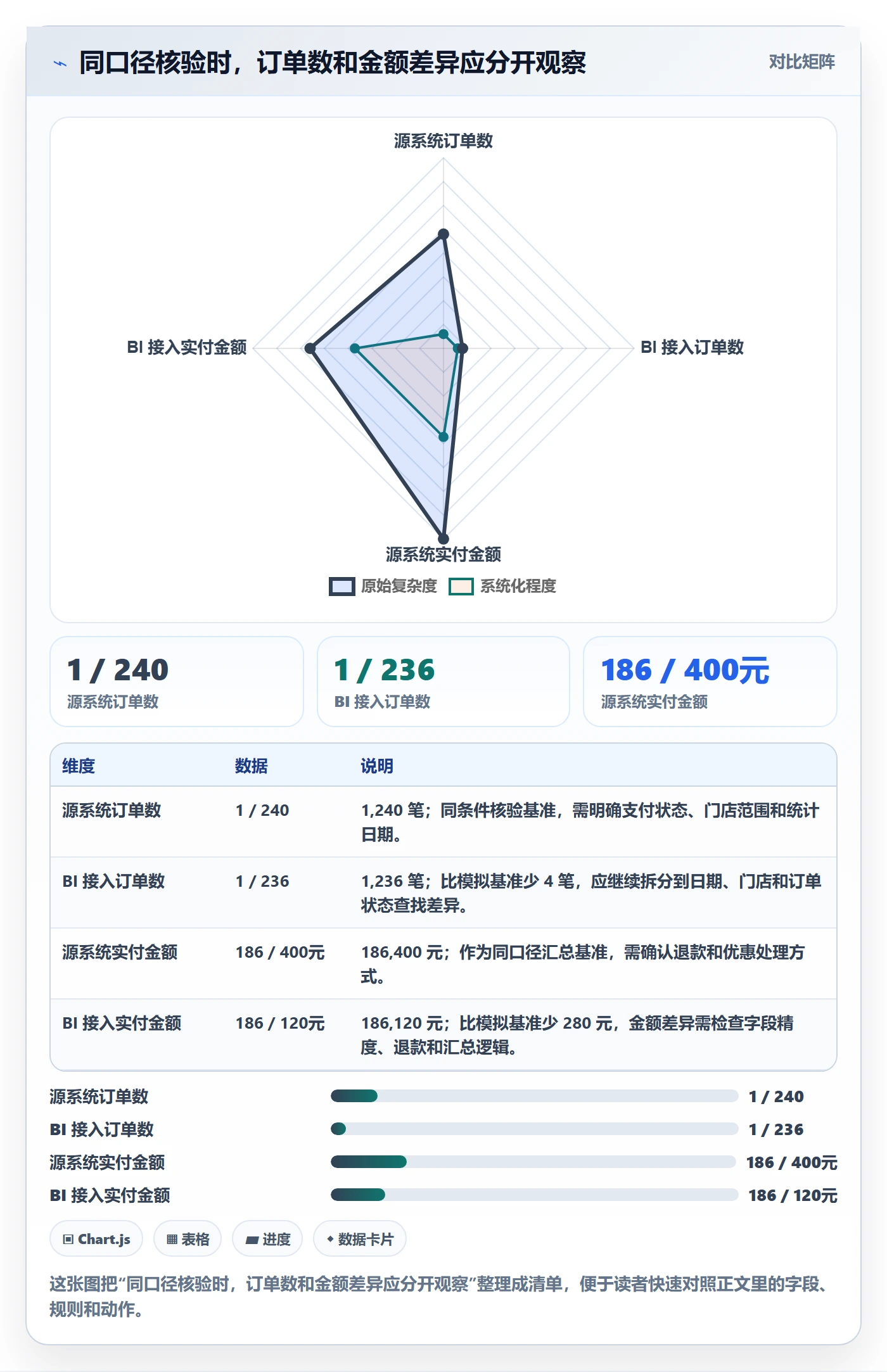 bi 平台使用技巧：数据接入对应的入门指南方法