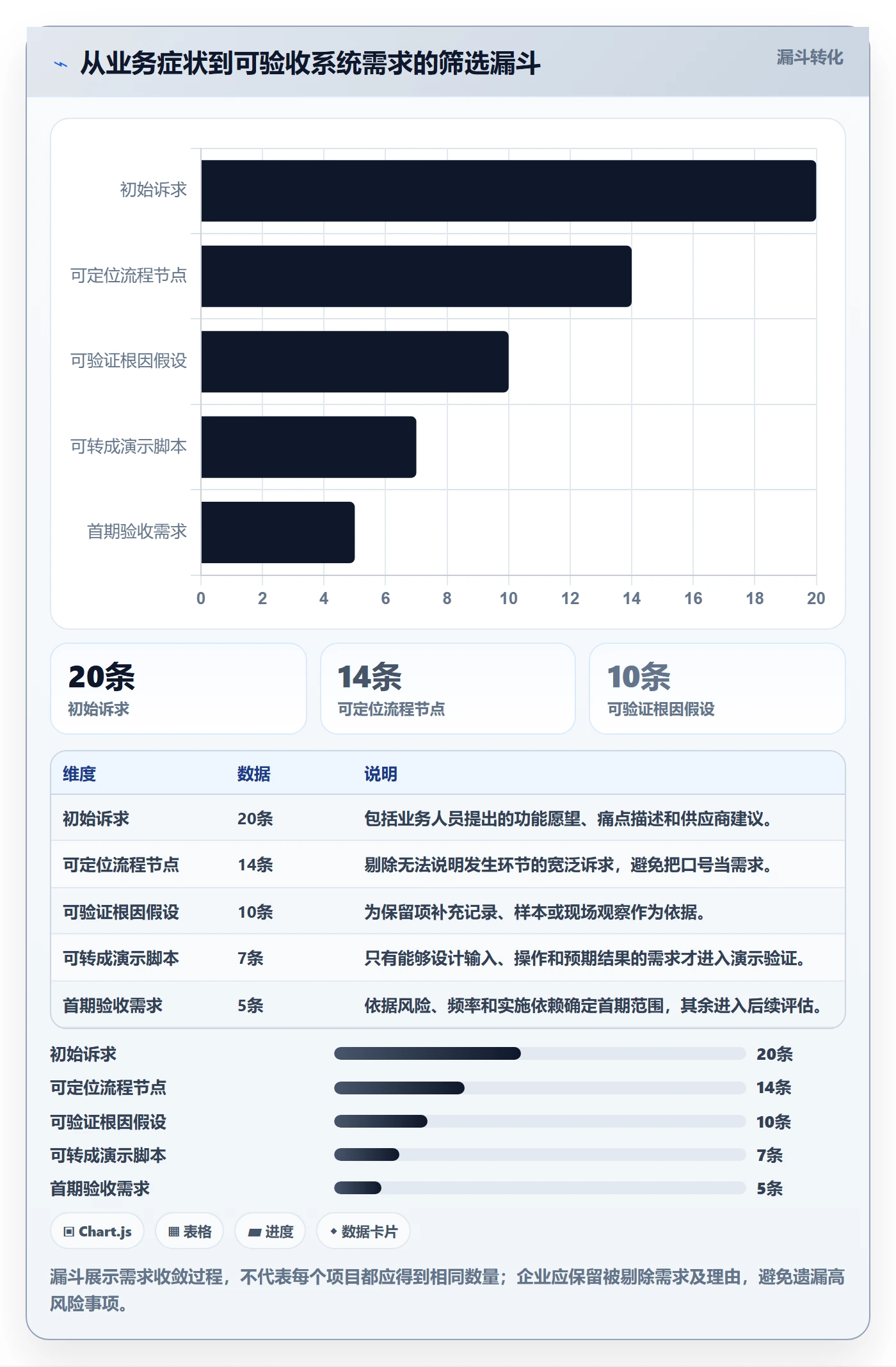 库存管理系统问题诊断：系统选型如何用核心功能改进