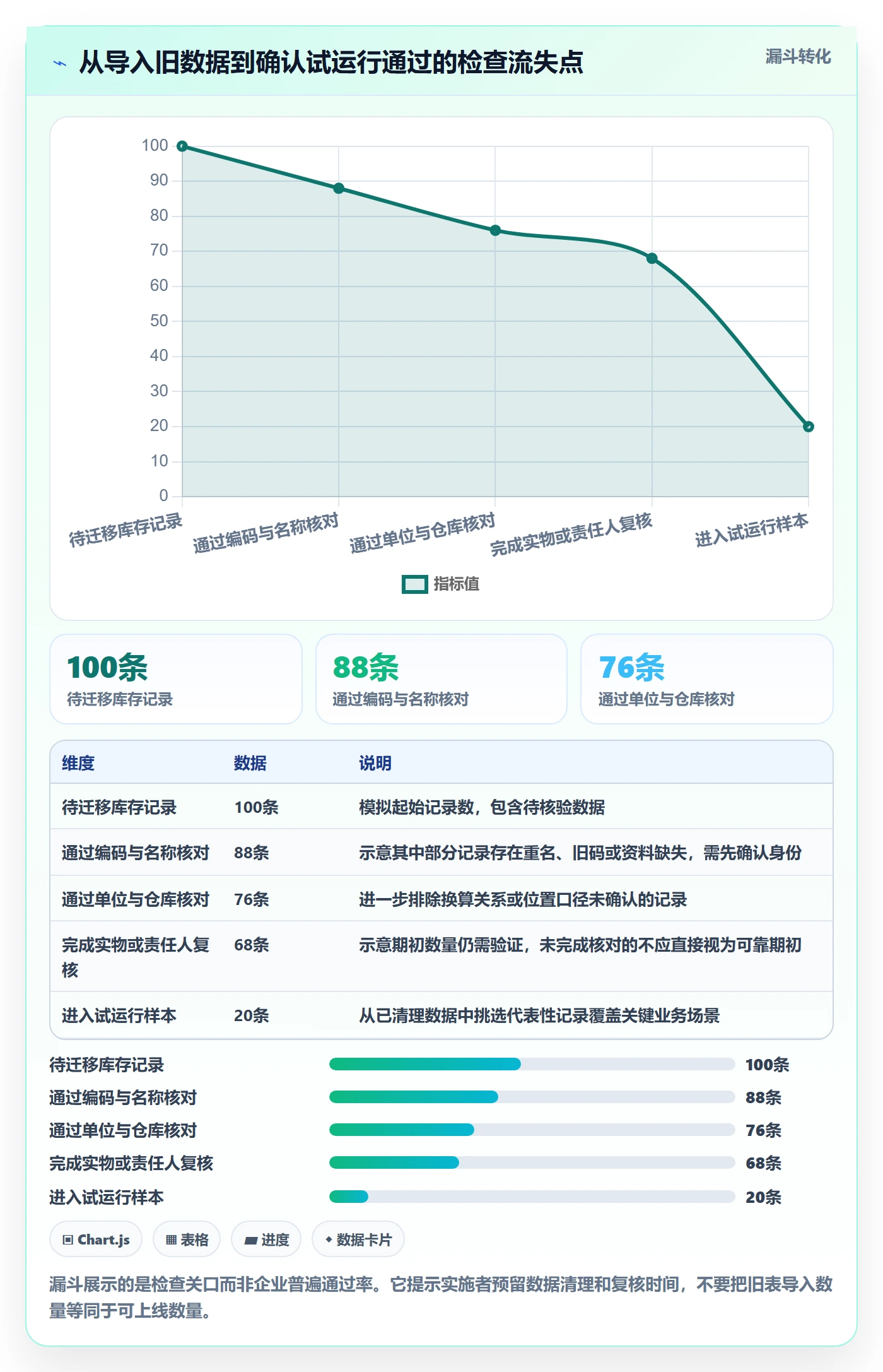 库存管理系统实施路径：库存台账如何完成新手避坑