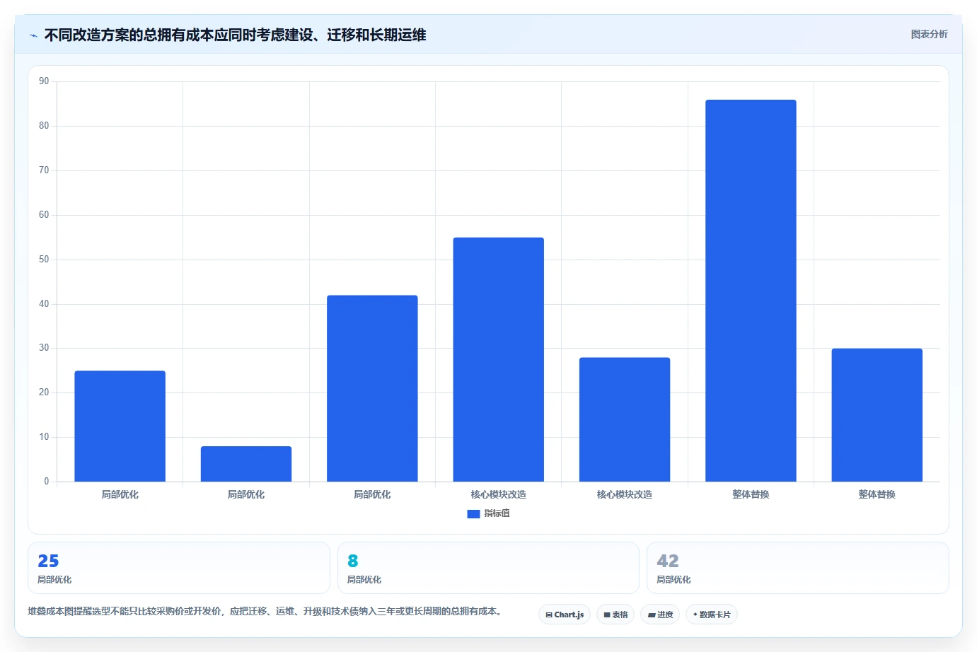 电商系统开发：产品经理选型思路：系统改造应重点评估性能优化