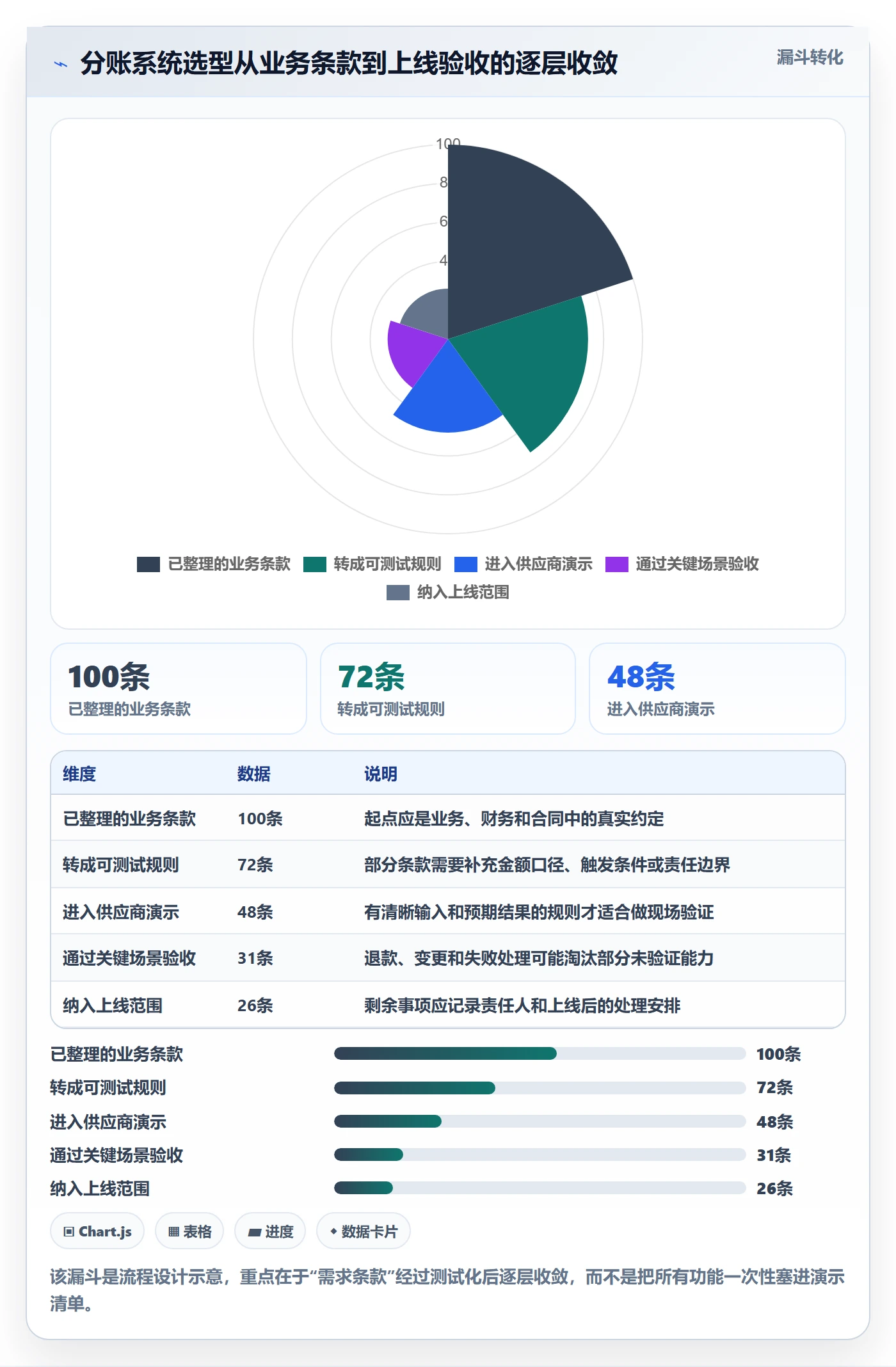 分账系统选择标准:分账规则维度如何评估实操教程