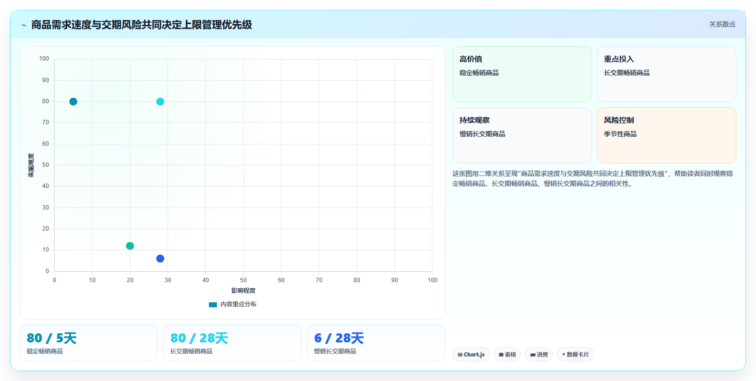 仓库安全库存管理避坑指南：库存上限环节的中小商家要注意什么