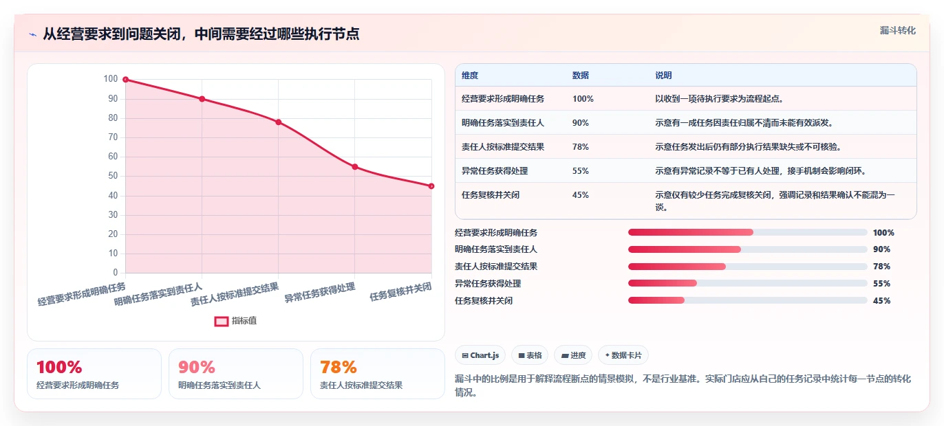 如何运营好一个店铺从0到1：团队执行的自动化方案与操作要点