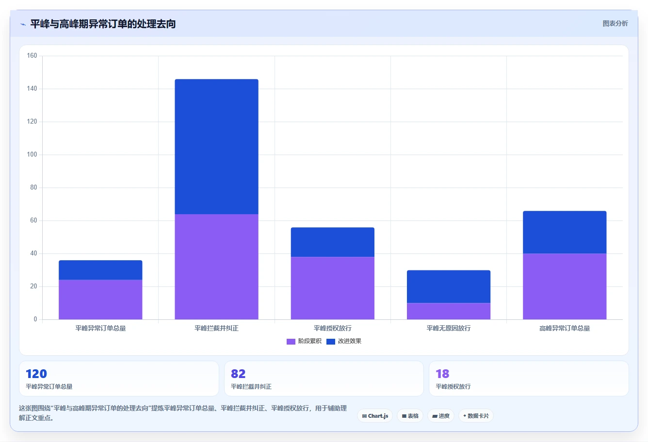 电商仓储管理：仓库主管对比指南：不同打包复核方案如何影响规范批次追踪