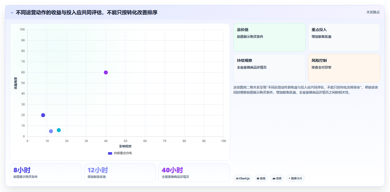 电商数据运营进阶课：围绕用户洞察完善效率提升