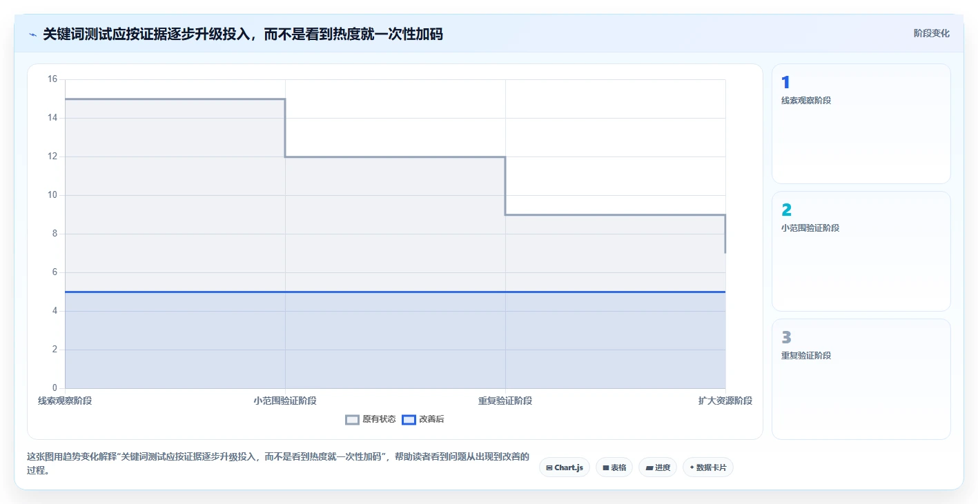 拼多多数据分析工具免费怎么落地？从关键词趋势讲清中小商家