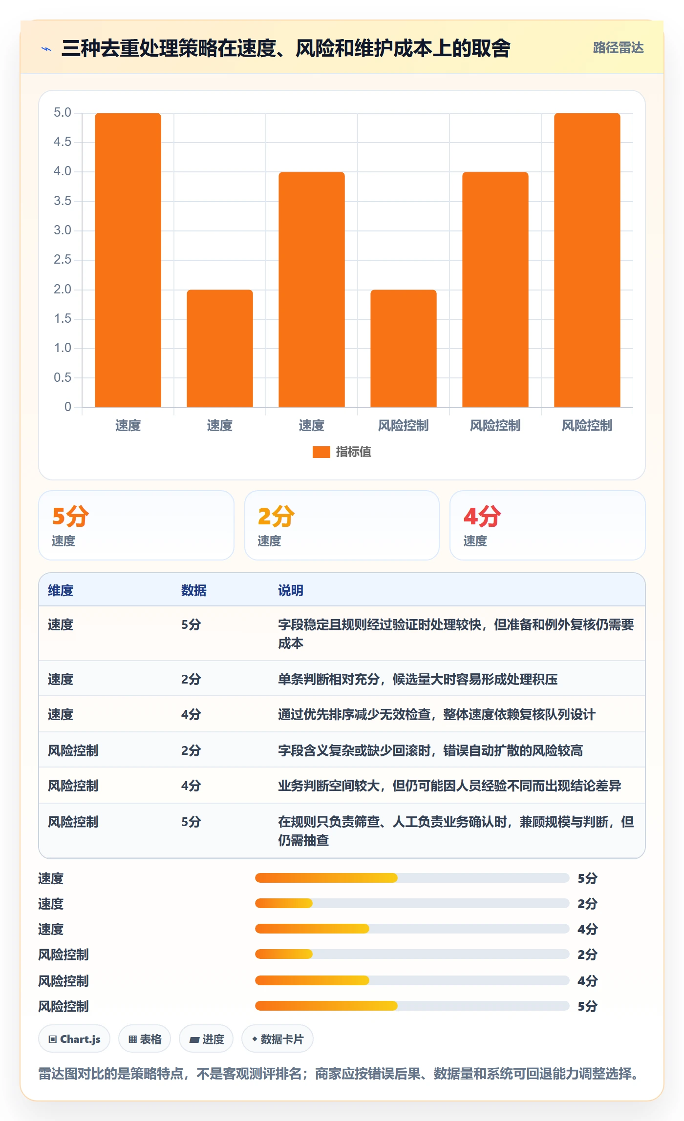 erp数据录入问题诊断：数据去重如何用中小商家改进