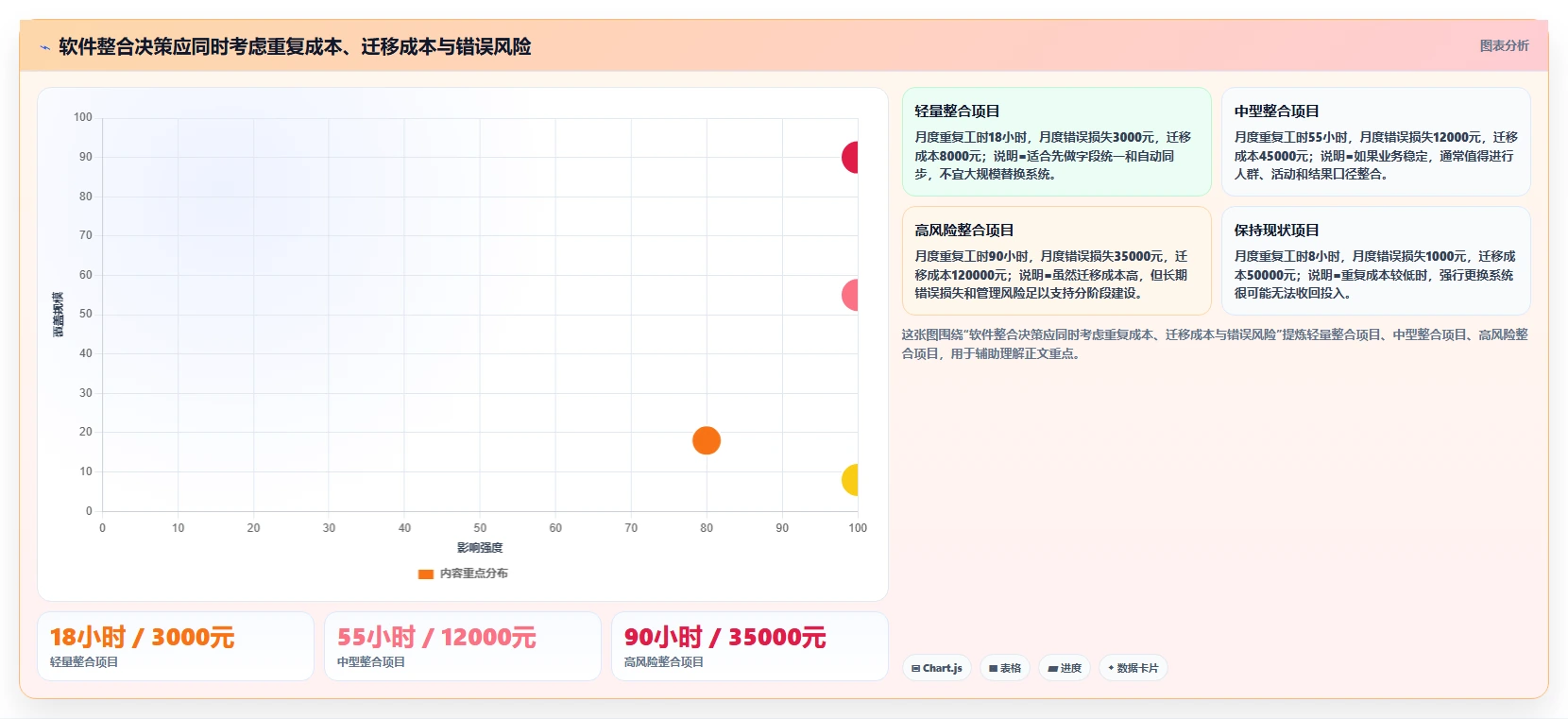 电商辅助软件:店铺主管老板关心什么:营销自动化能否解决功能重复